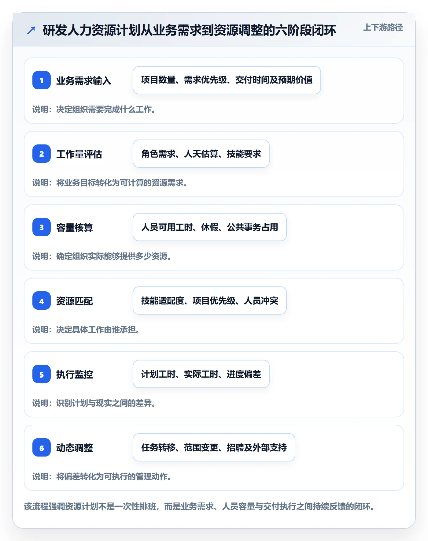 资源负载落地方案：研发团队开展人力资源计划的流程优化案例解析