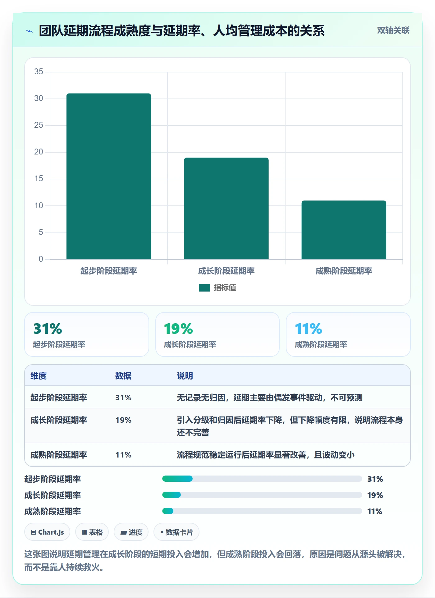 延期流程与规范：产品经理任务执行流程优化关键指标