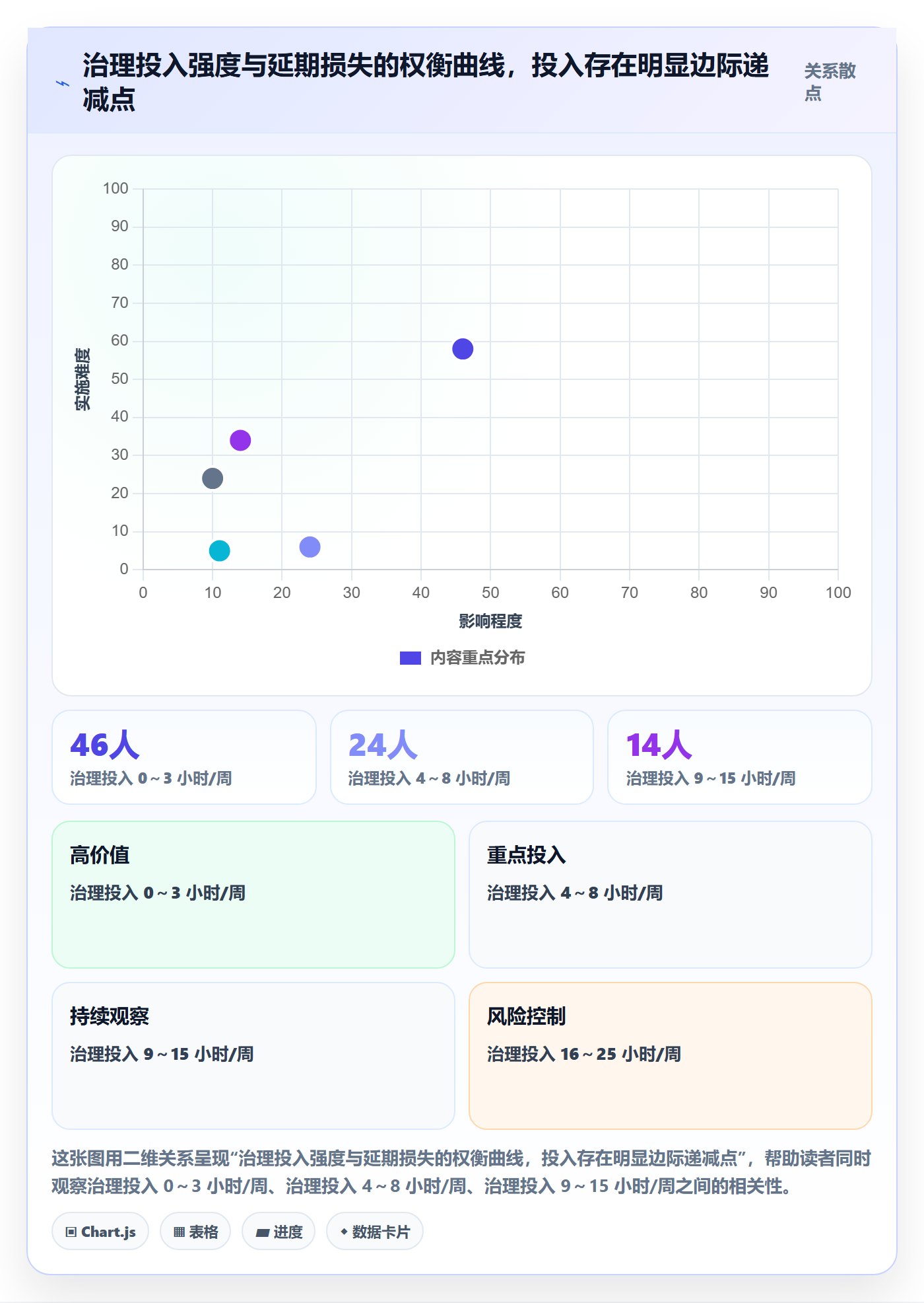 节点延期实操方法:PMO提升里程碑效率的协同管理方法与模板