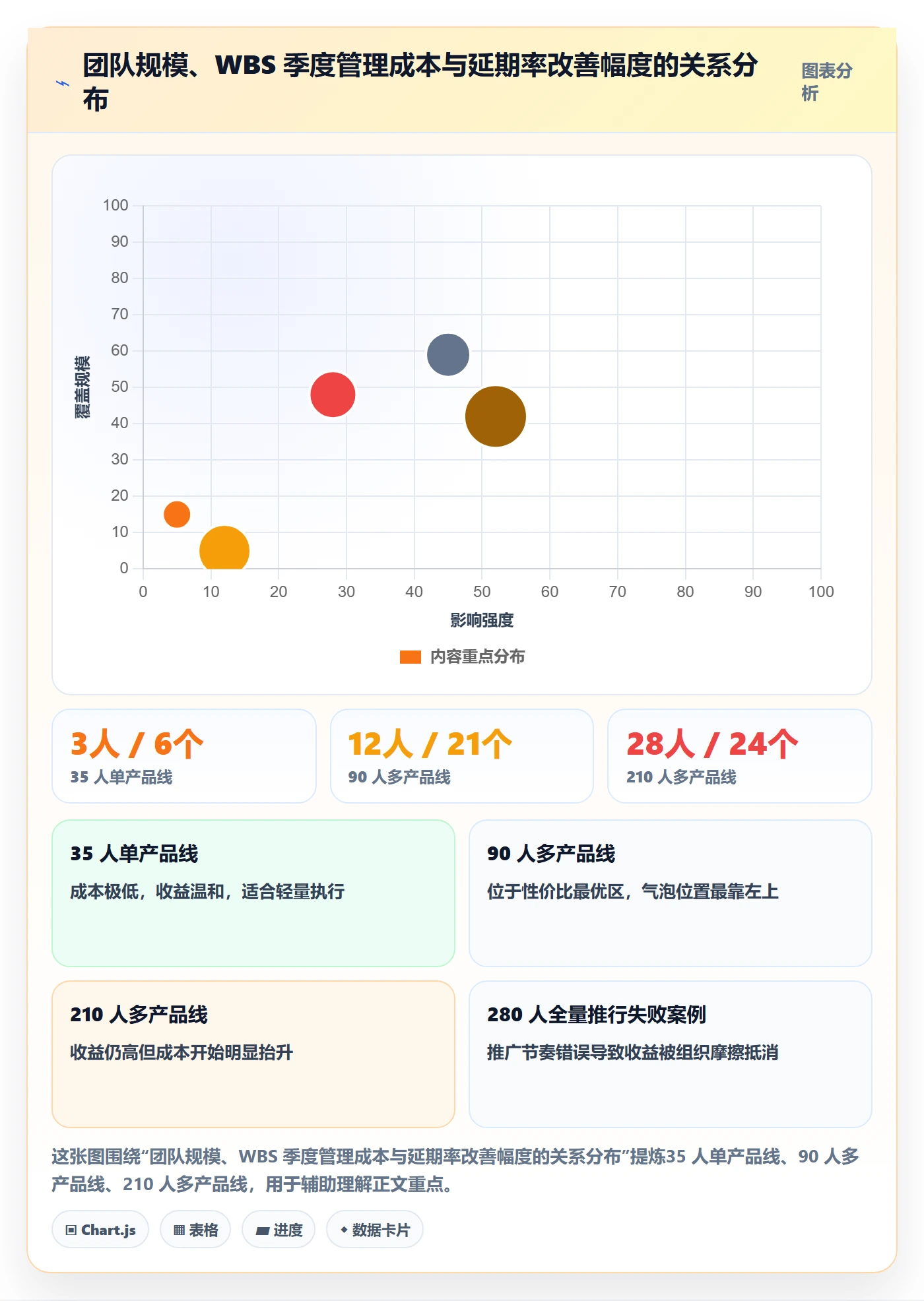 WBS落地方案:研发团队开展项目范围的效率提升案例解析