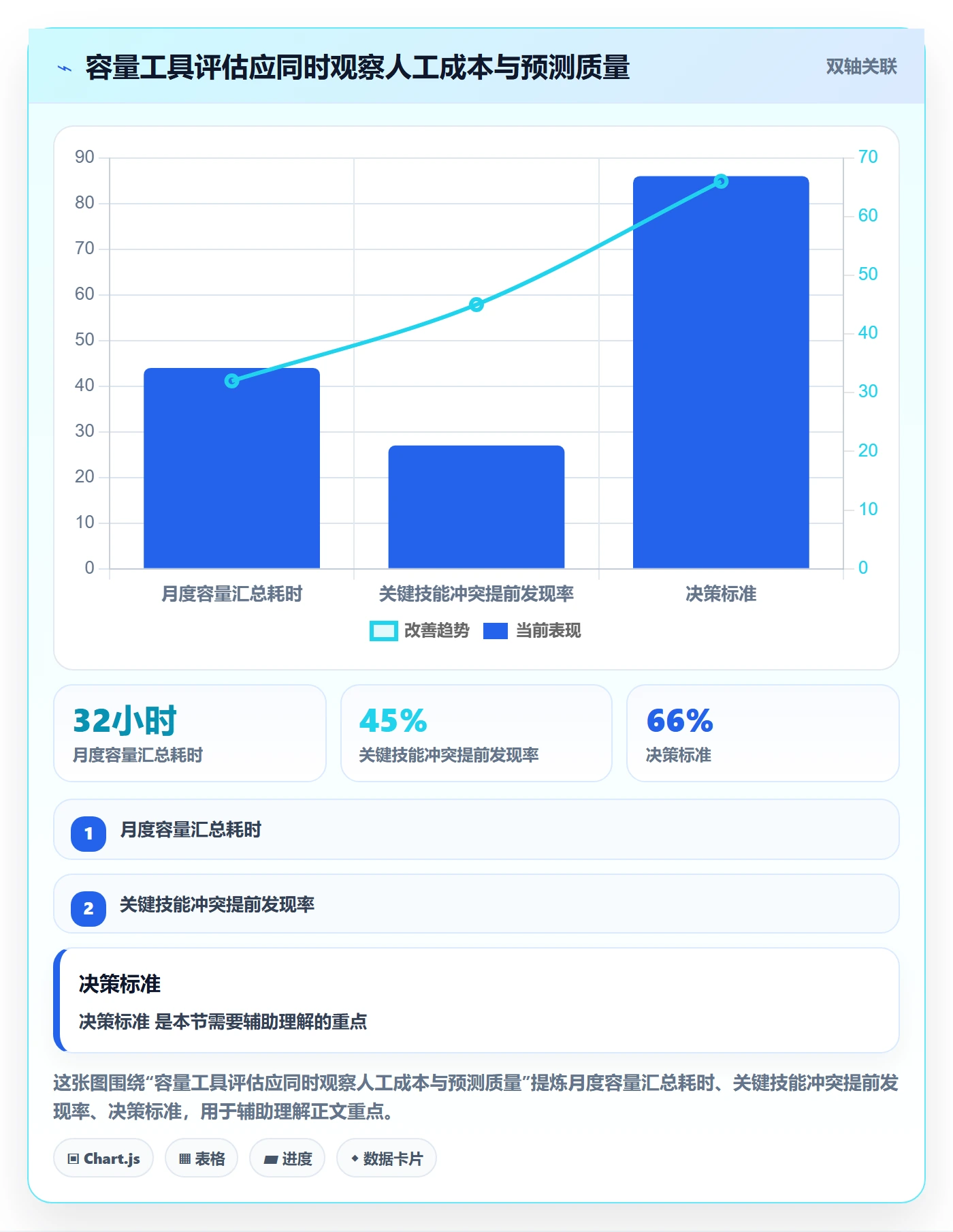 资源负载如何做好Capacity？实施团队数据分析与操作步骤