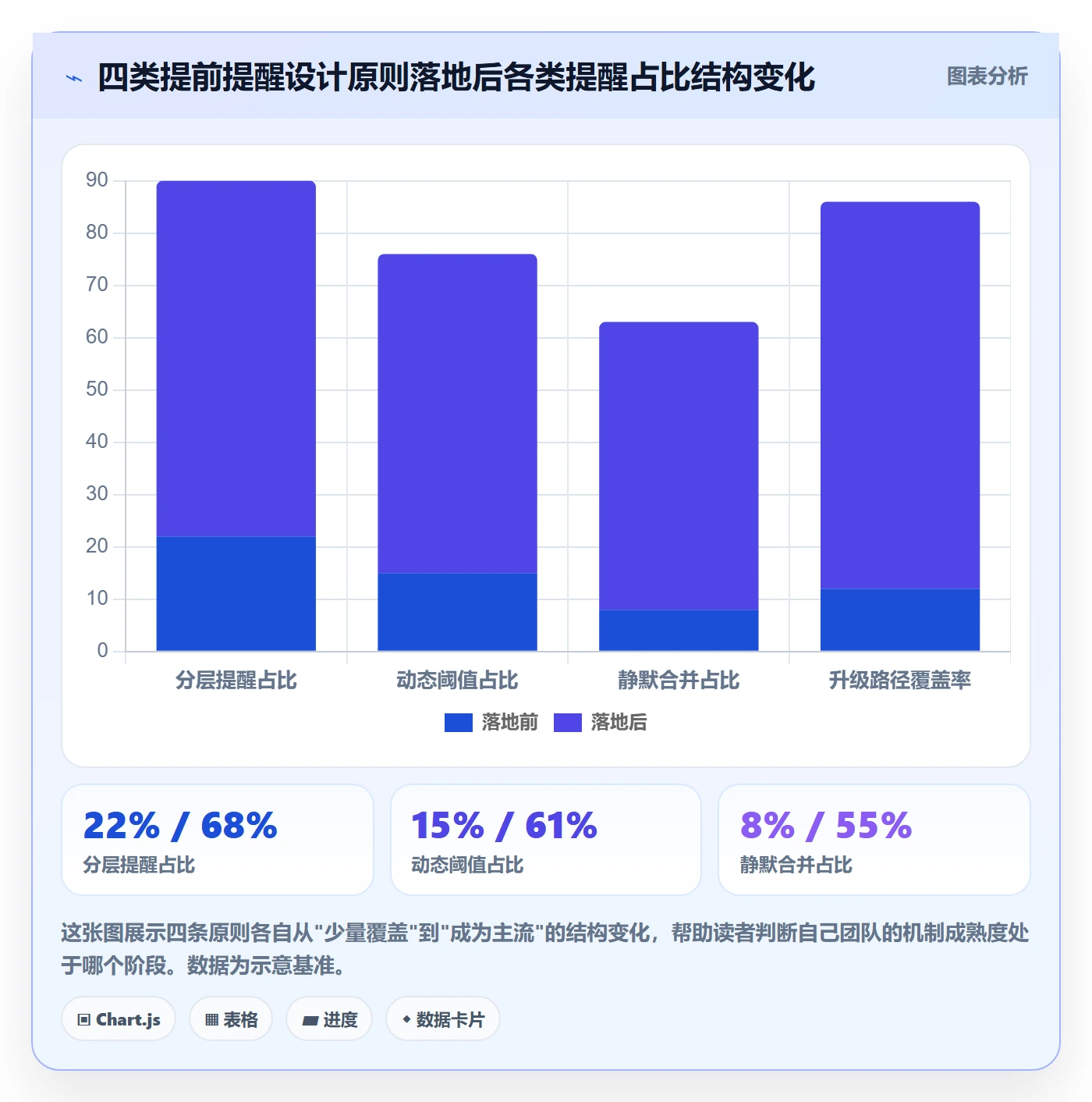 任务提醒提前提醒全流程:研发团队协同管理与一文讲清