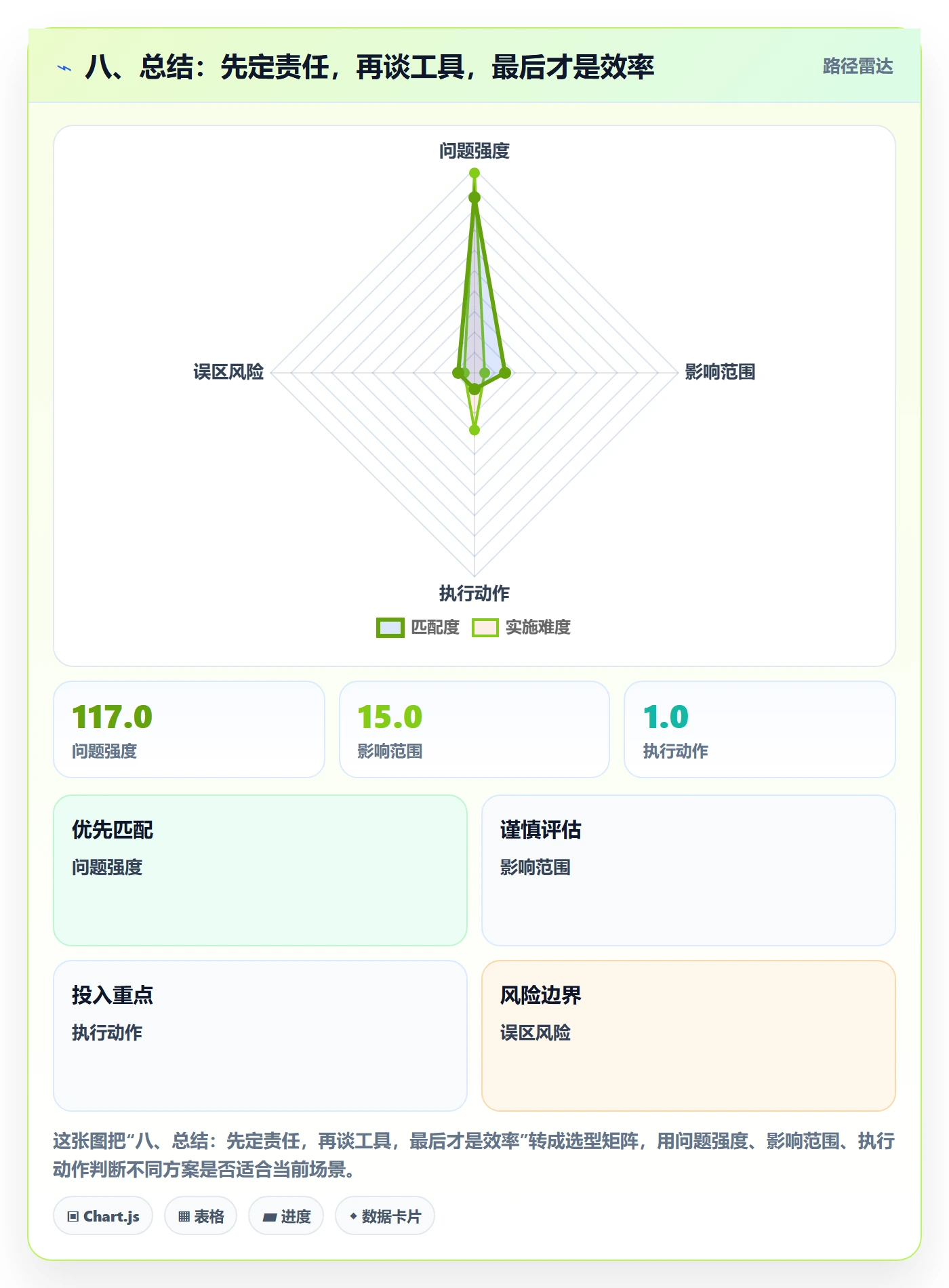 八、总结:先定责任,再谈工具,最后才是效率