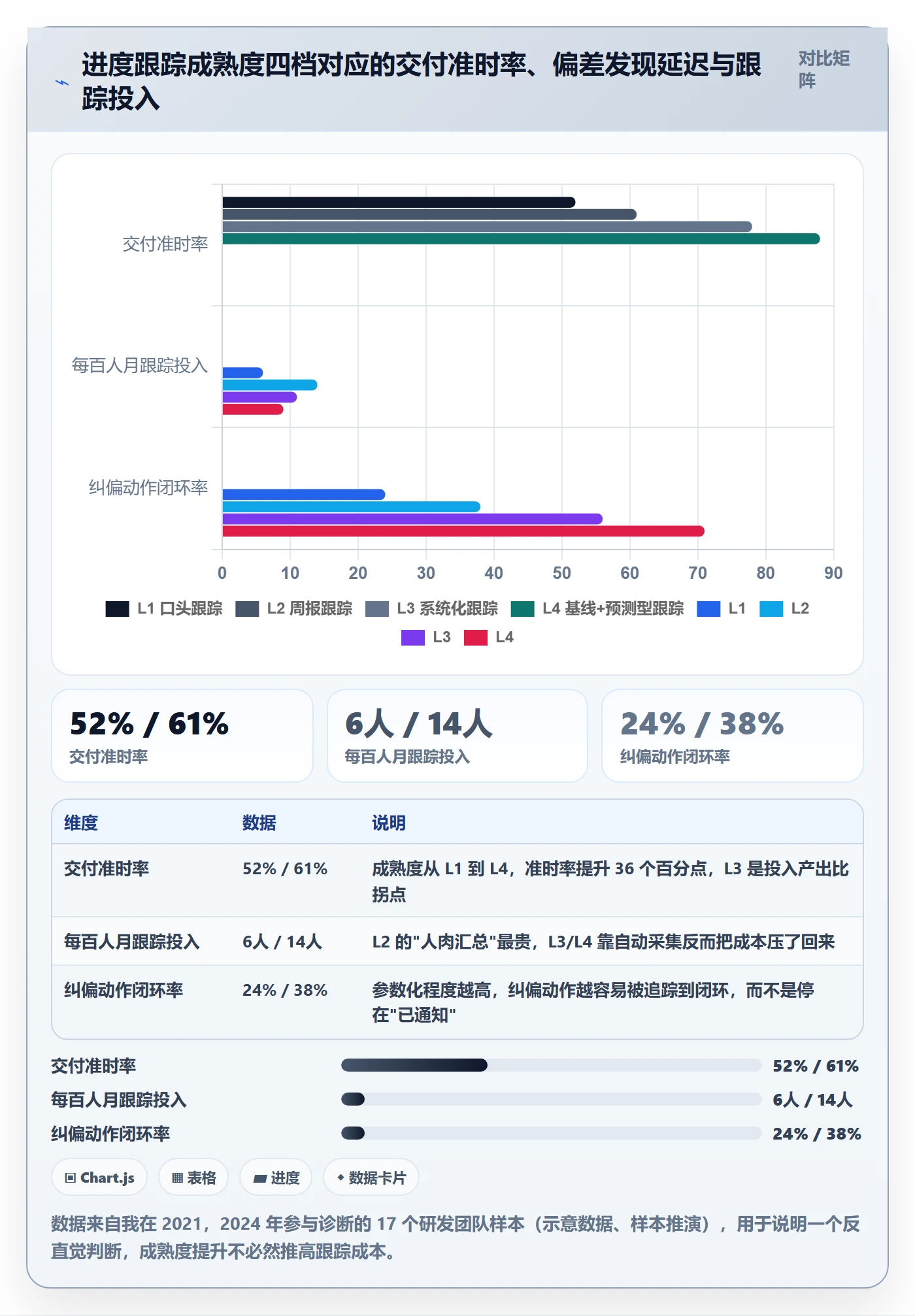 进度跟踪跟踪全流程：PMO最佳实践与一文讲清