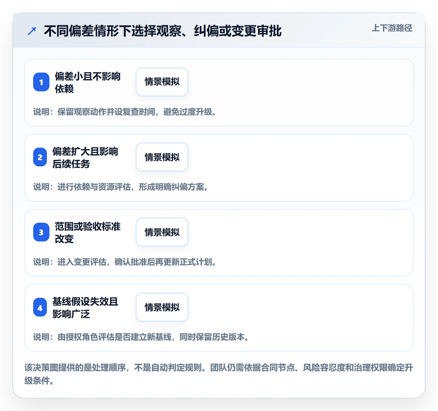 基线对比实操方法:实施团队提升甘特图效率的流程优化方法与模板