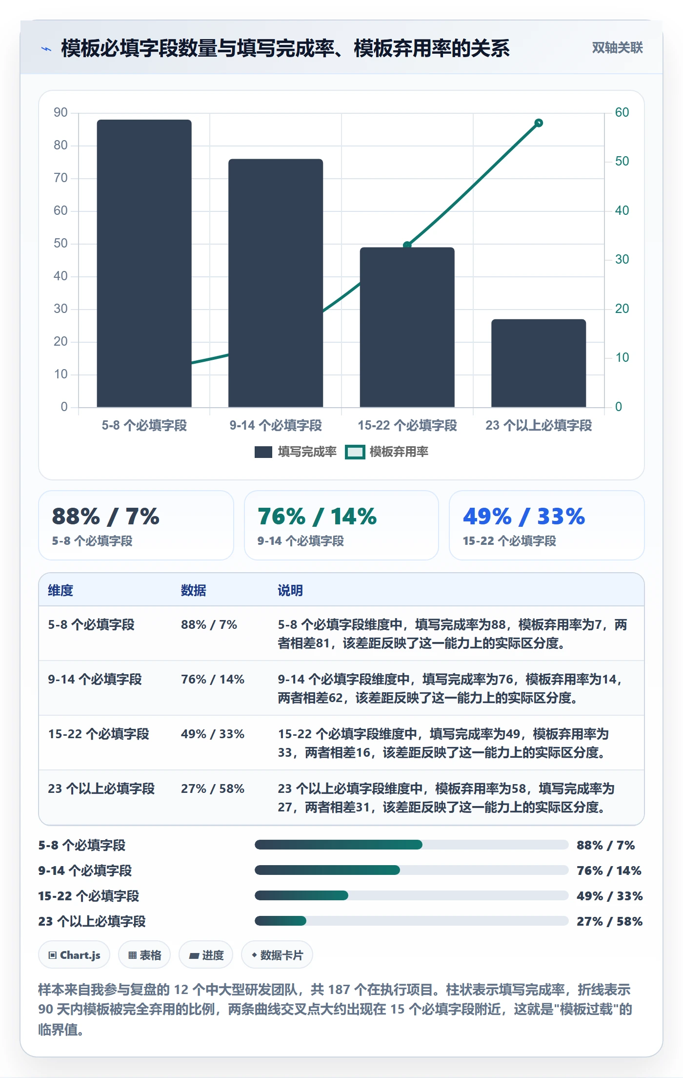 模板阶段最佳实践：项目经理项目模板落地方案，常见问题