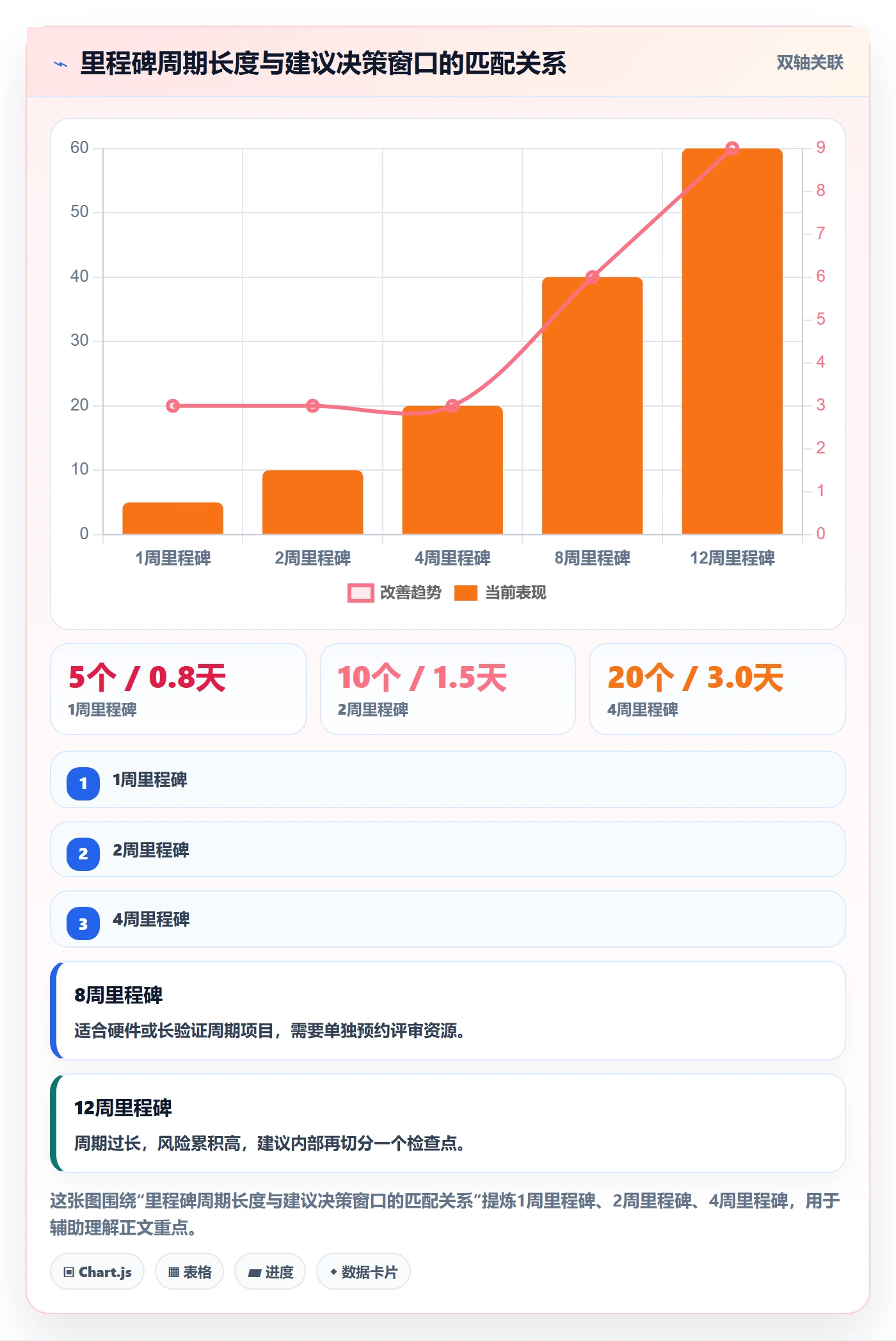 里程碑实操方法:企业管理者提升里程碑效率的流程优化方法与模板