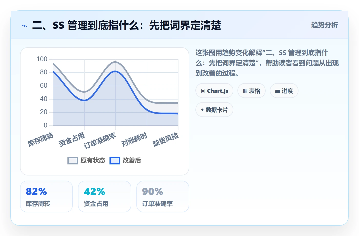 二、SS 管理到底指什么：先把词界定清楚