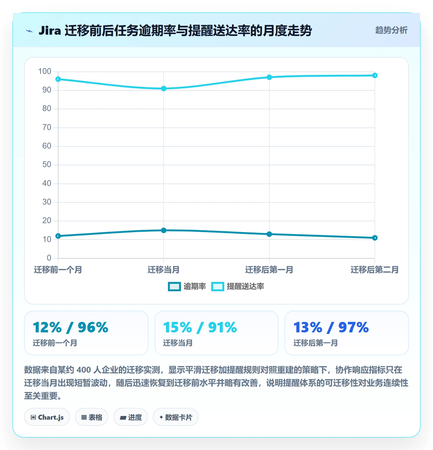 任务提醒消息通知全流程：企业管理者最佳实践与一文讲清