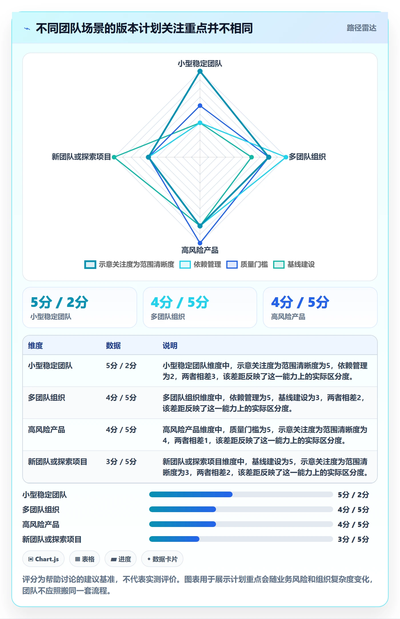 版本计划最佳实践：研发团队版本管理最佳实践，常见问题
