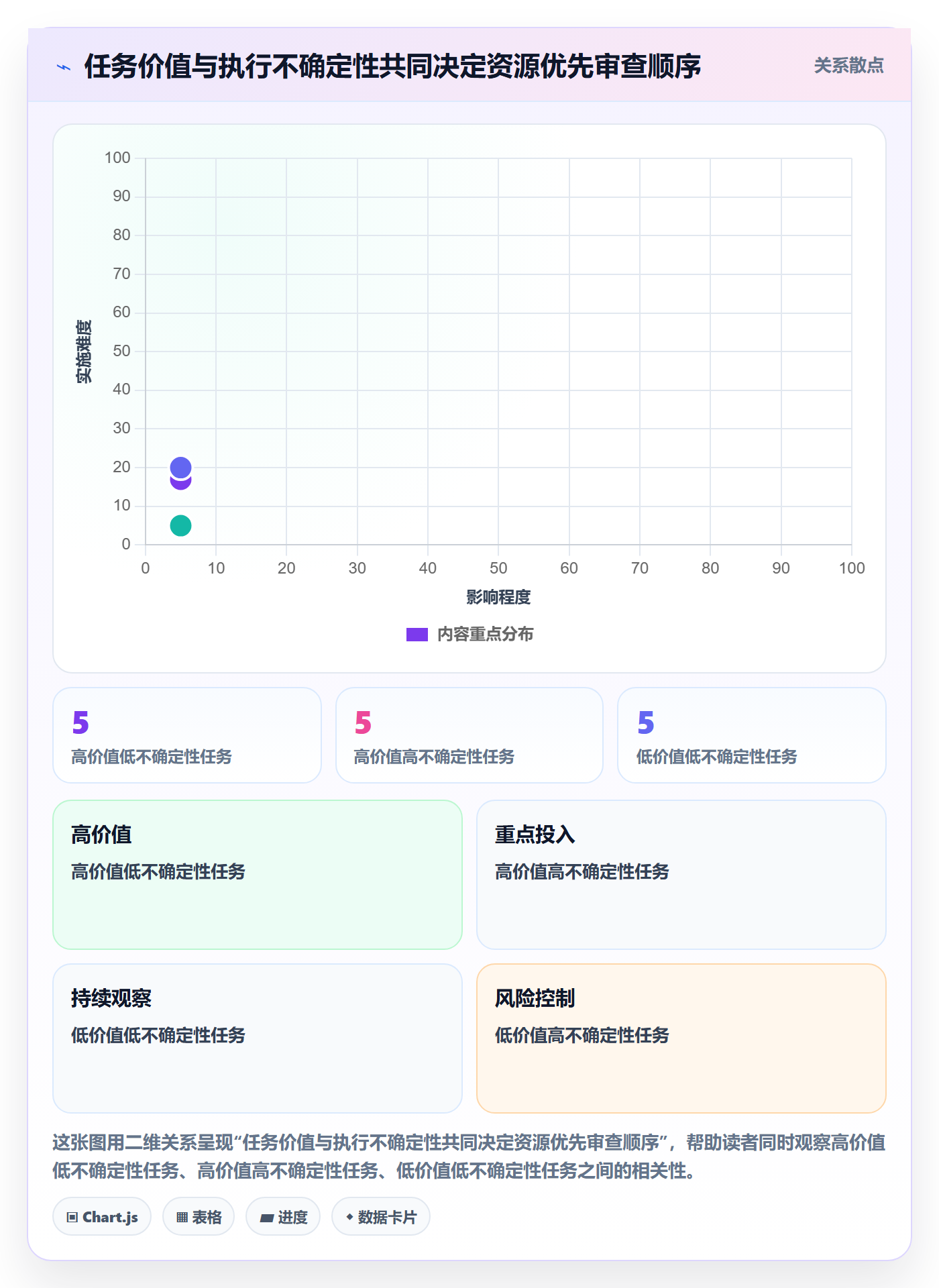资源占用实操方法:项目负责人提升资源管理效率的风险控制方法与模板