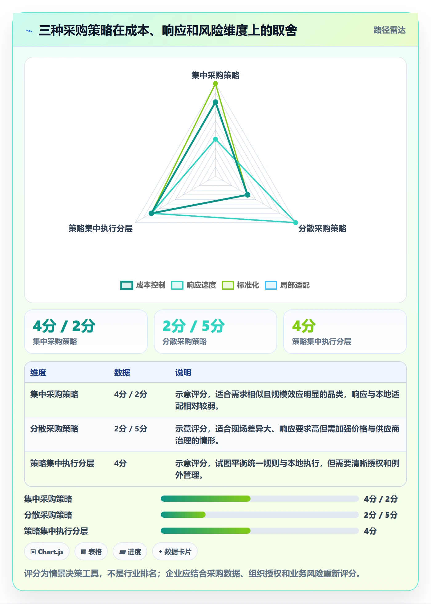 成本管理采购成本全流程:PMO最佳实践与一文讲清