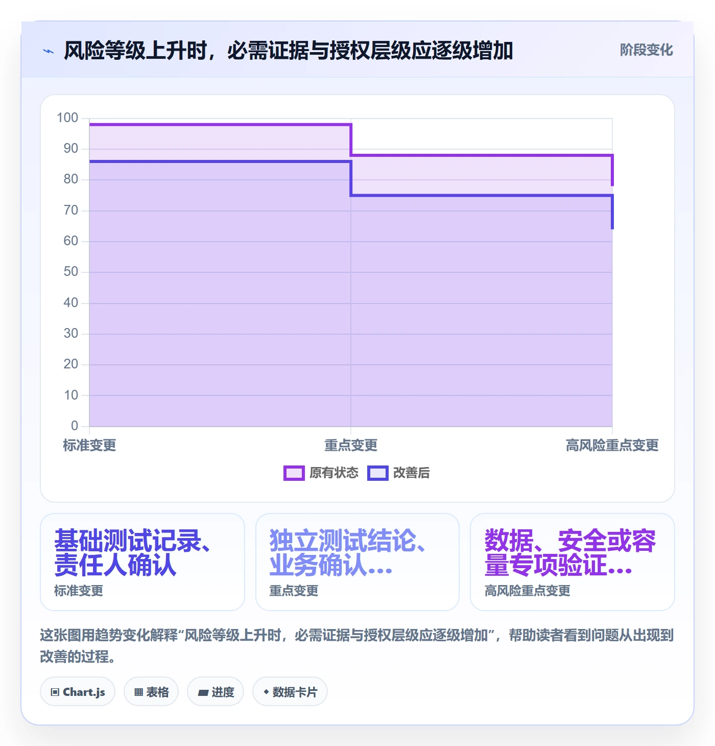 发布审批最佳实践：企业管理者发布管理入门指南，常见问题