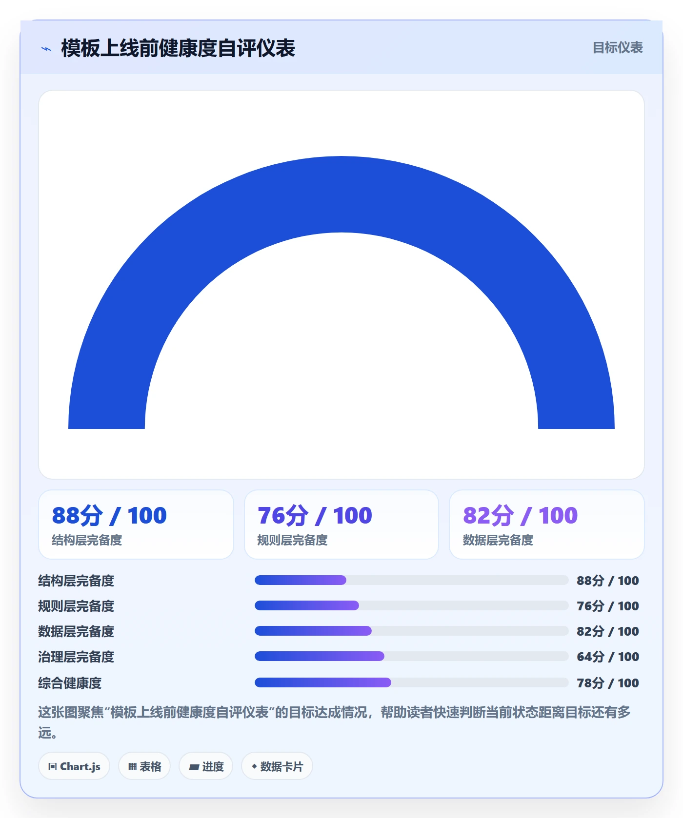 模板阶段怎么做?产品经理流程优化:项目模板从0到1