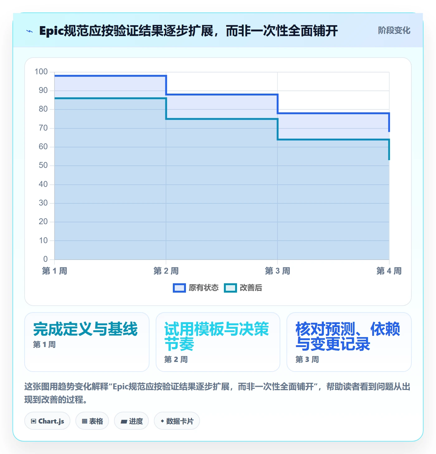 Epic流程与规范:实施团队敏捷项目协同管理关键指标