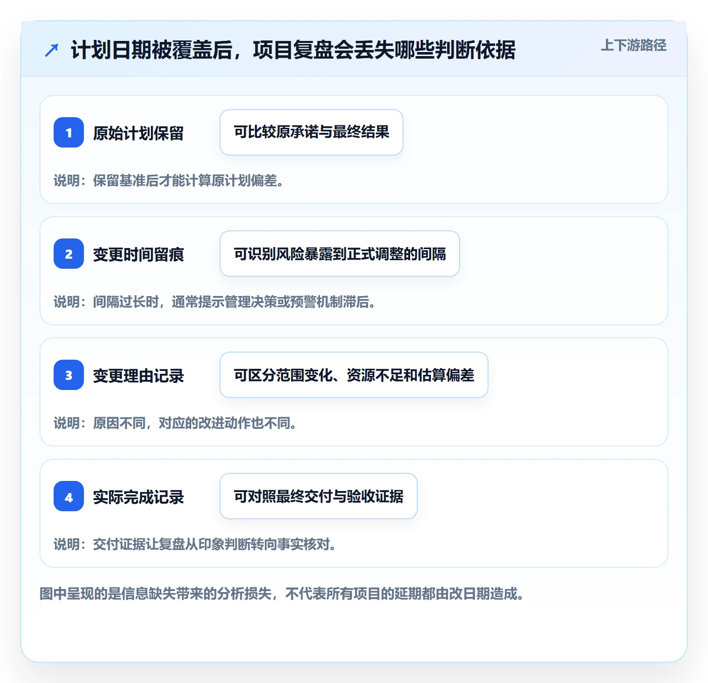 甘特图实际时间教程:企业管理者制度设计,避坑指南