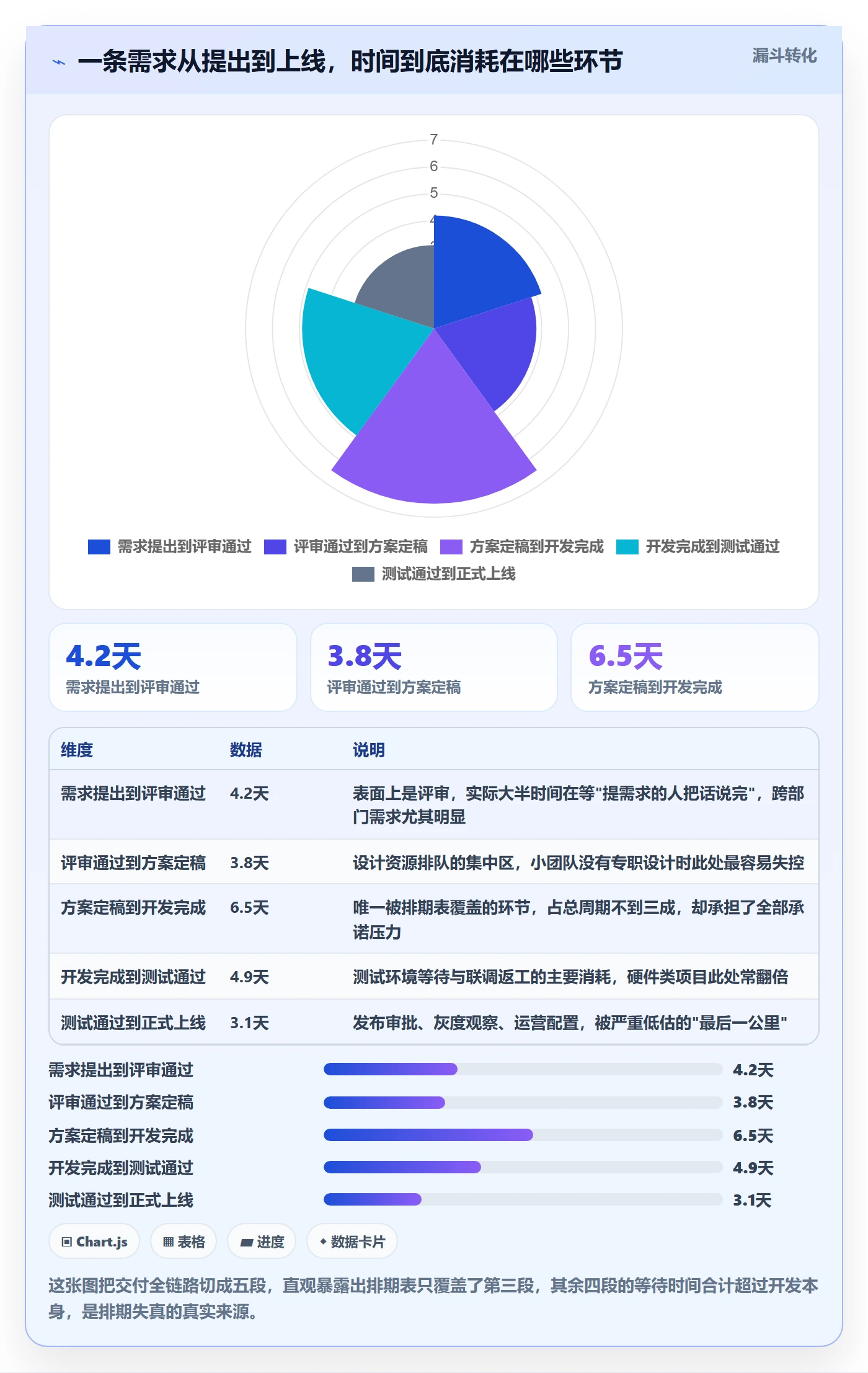 需求排期需求排期教程：产品经理落地方案，避坑指南