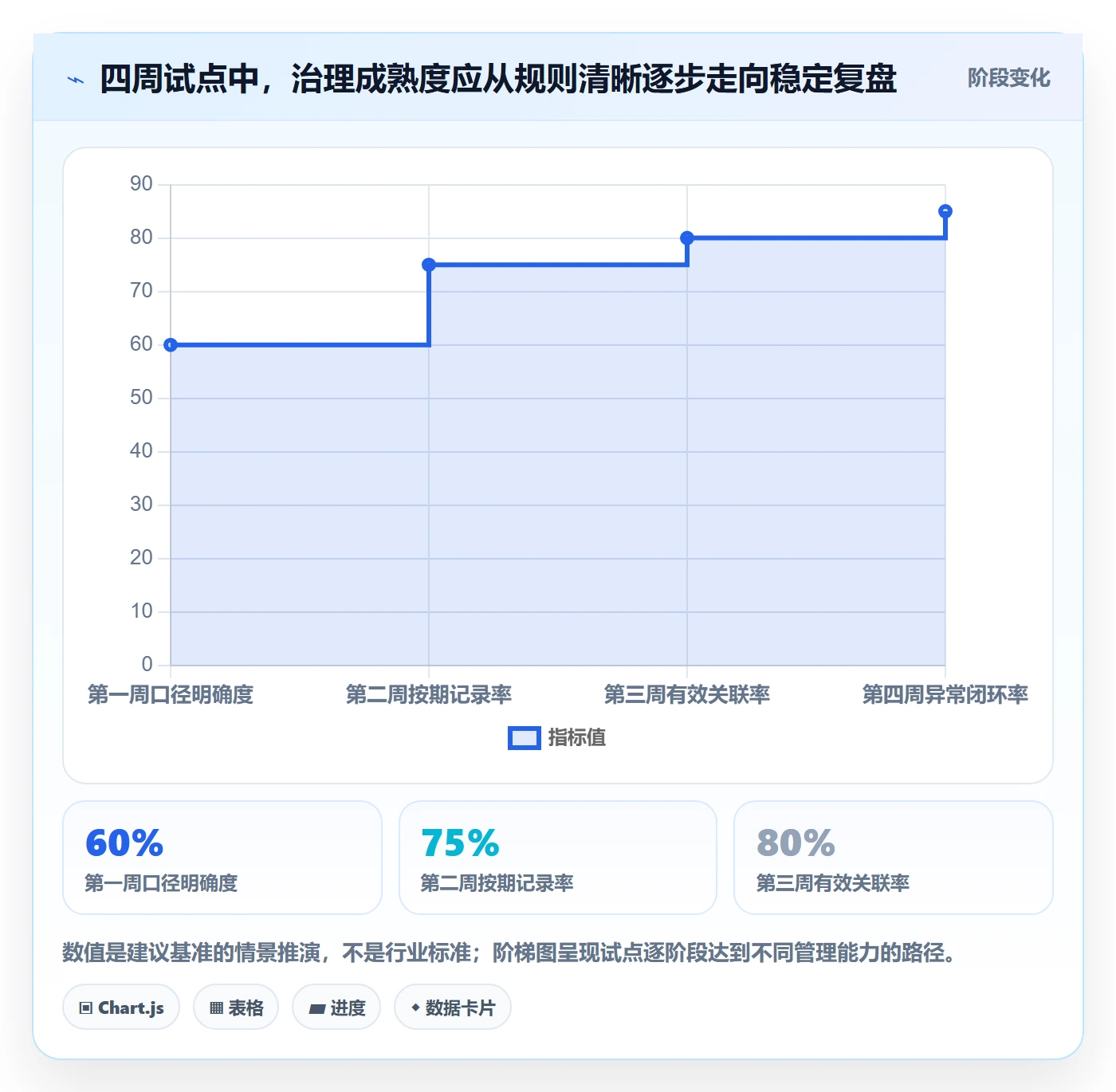 实际工时管理方法大全:企业管理者工时管理落地方案落地清单
