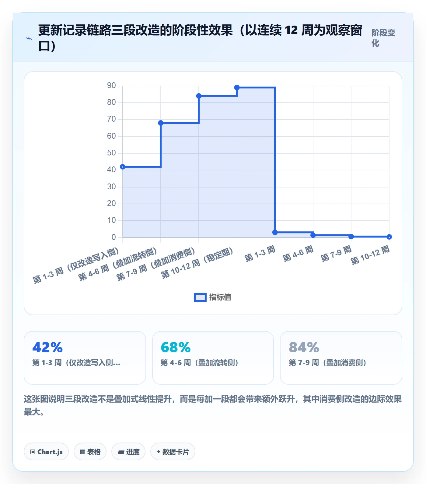 更新记录管理指南:研发团队如何做好进度跟踪,入门指南全流程