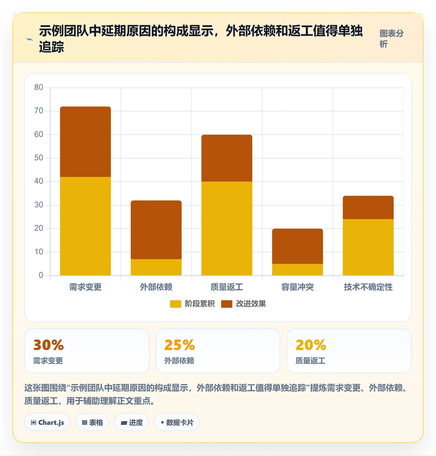 延期管理如何做好延期审批?研发团队数据分析与操作步骤
