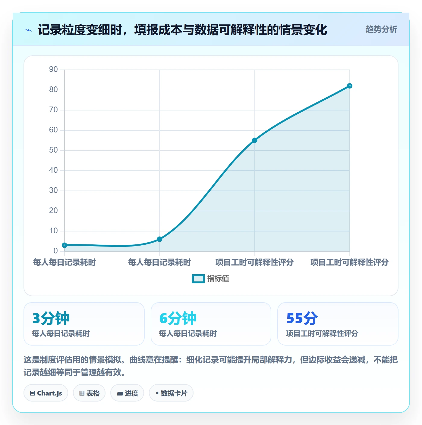 工时管理如何做好实际工时？产品经理风险控制与操作步骤