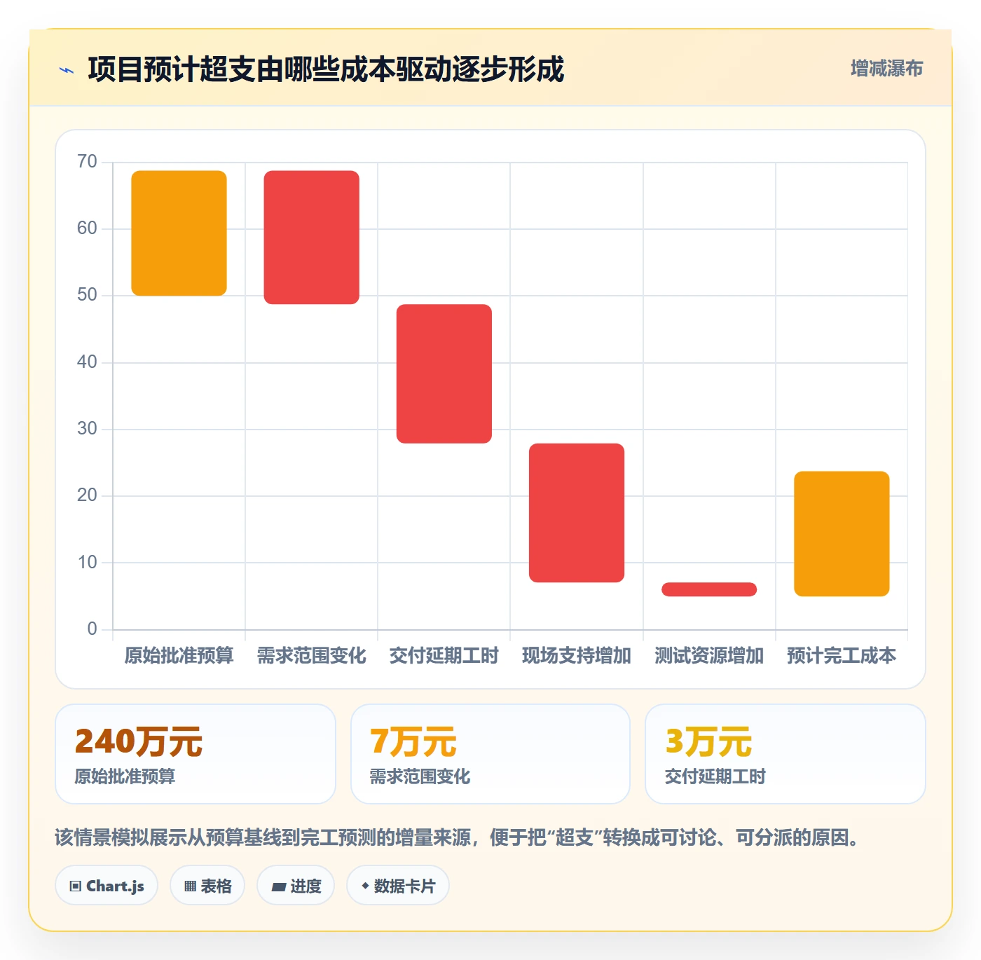 费用实操方法：管理层提升成本管理效率的效率提升方法与模板