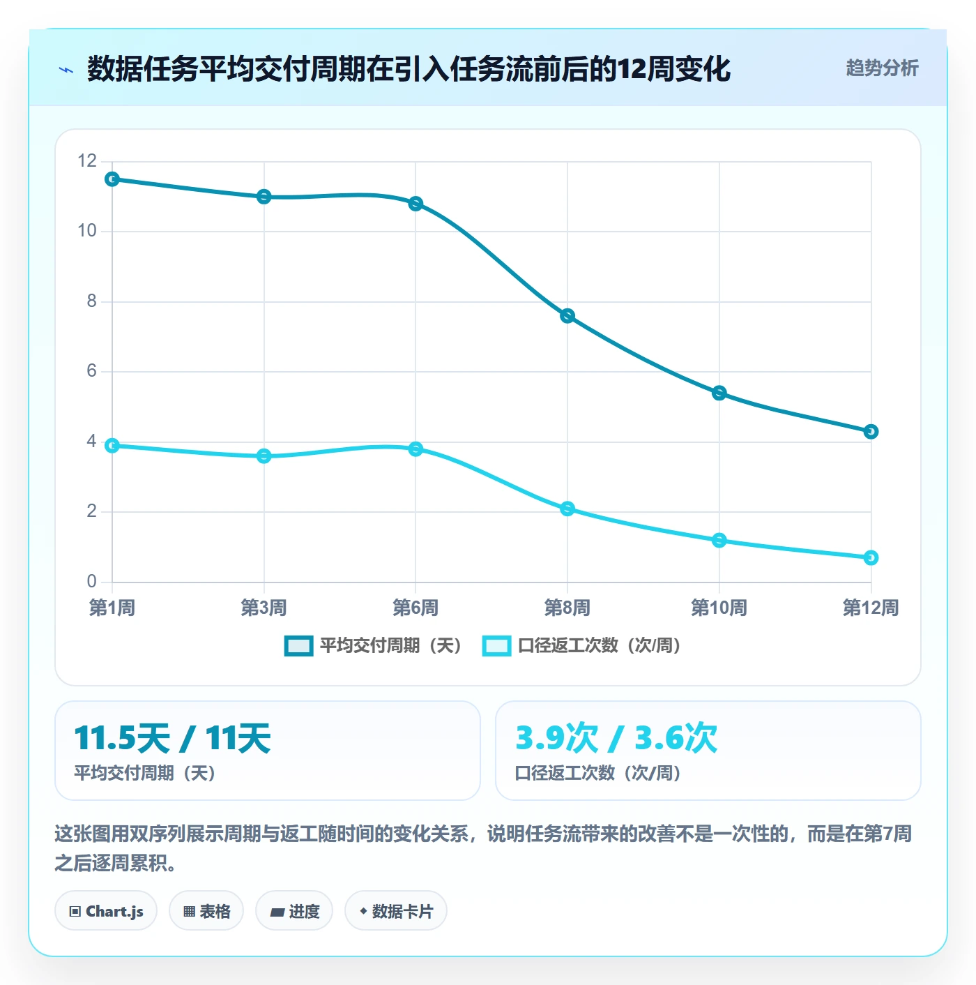 开始怎么做?产品经理数据分析:任务执行从0到1