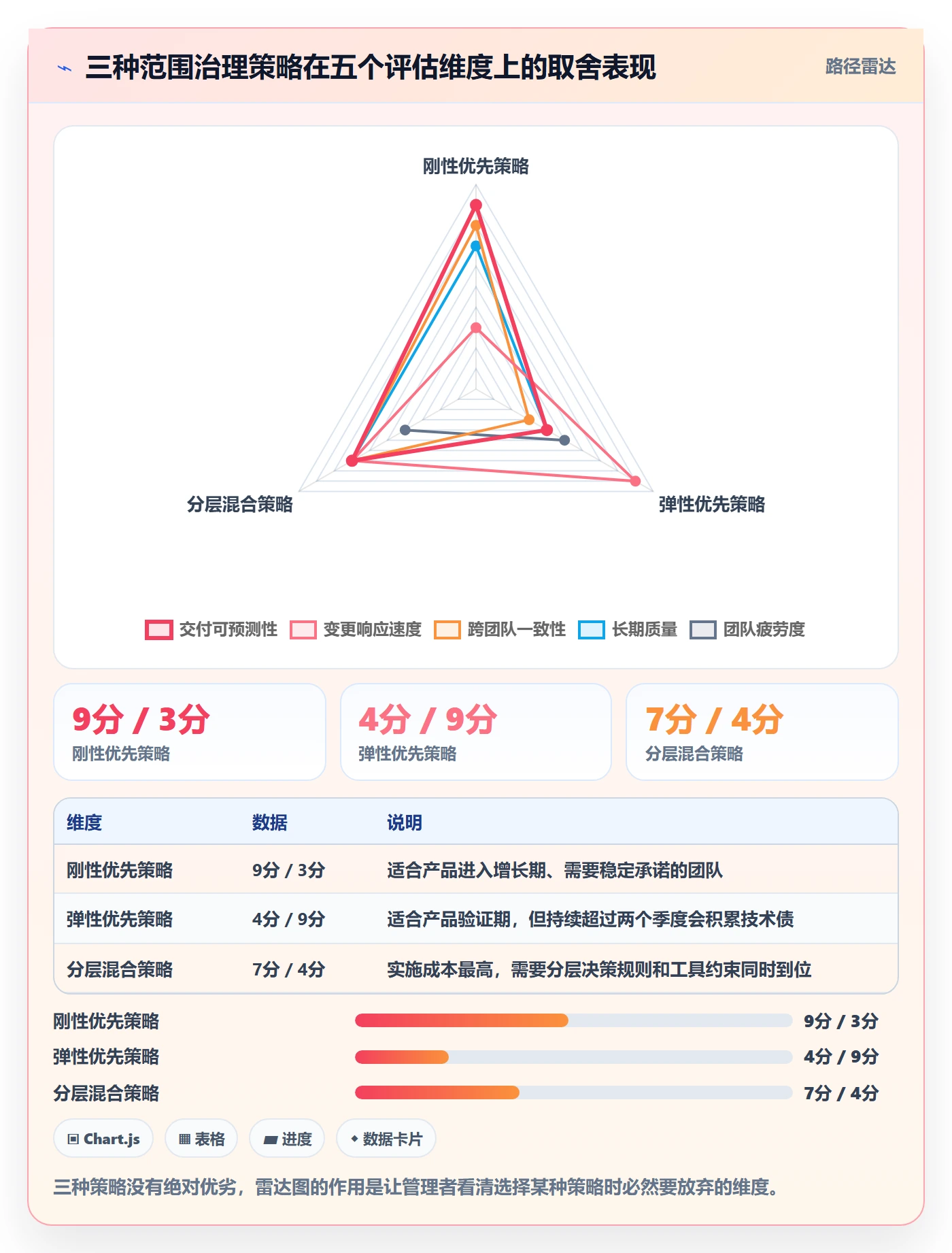 交付范围实操方法:研发团队提升项目范围效率的实操方法方法与模板