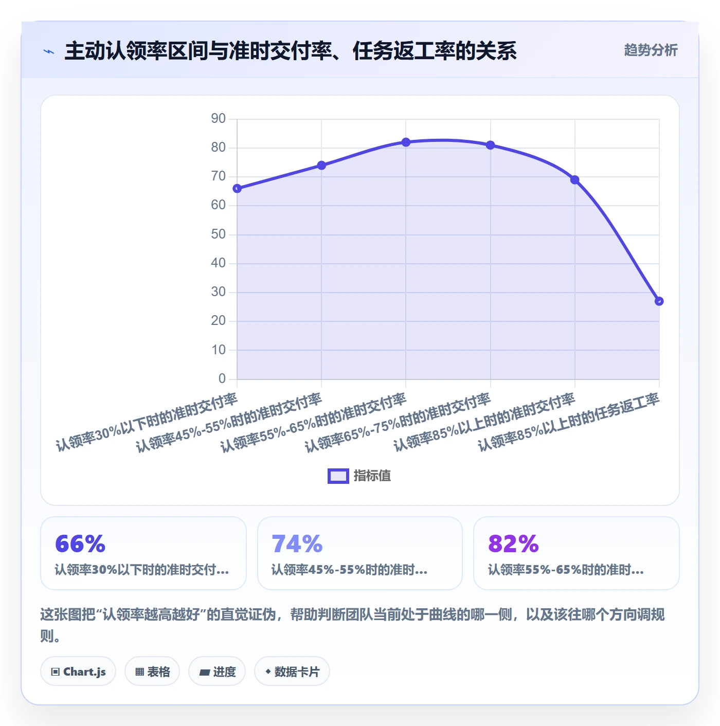 认领实操方法:企业管理者提升任务分派效率的流程优化方法与模板
