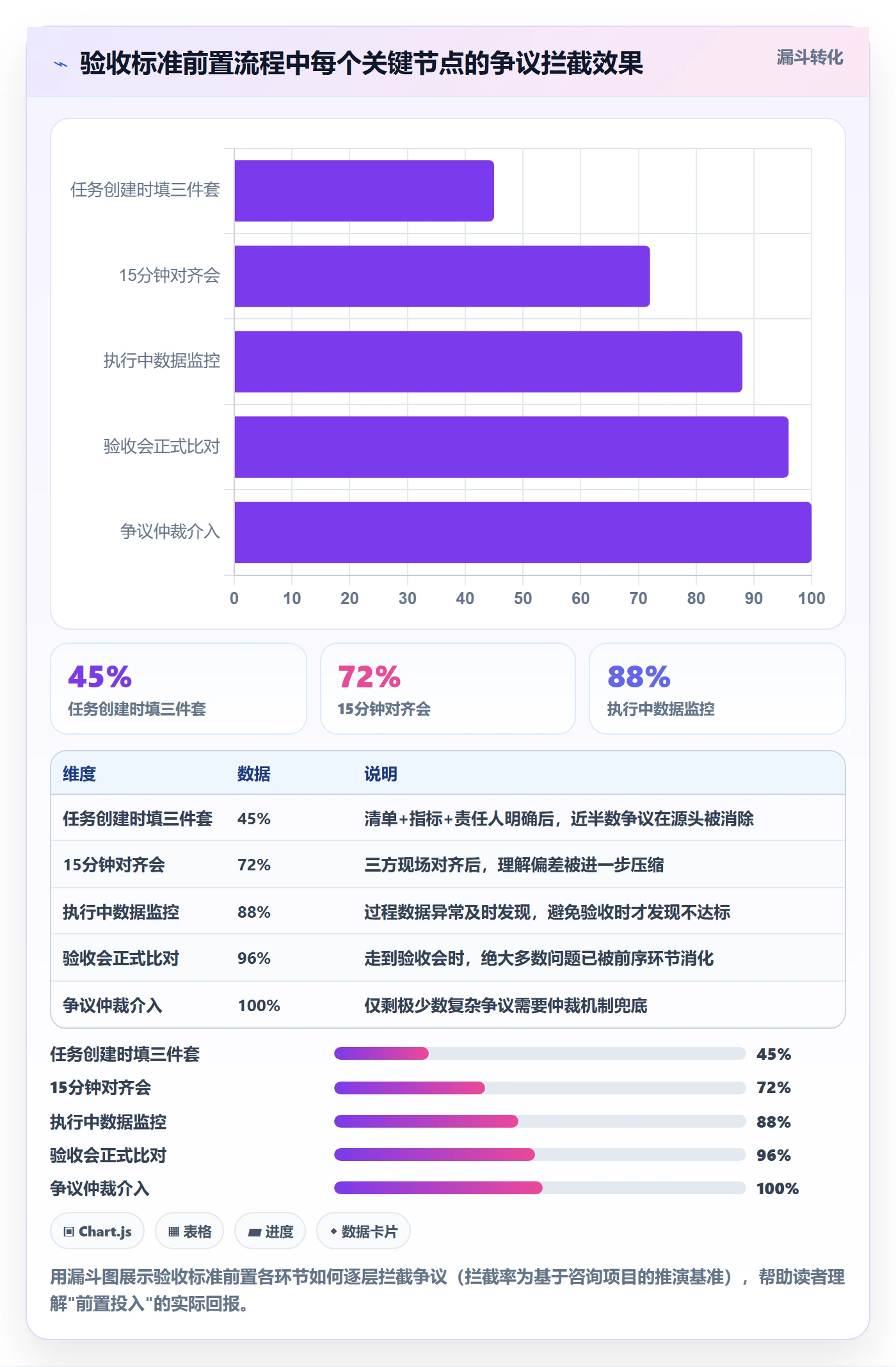 确认完成管理指南:跨部门团队如何做好任务验收,数据分析全流程
