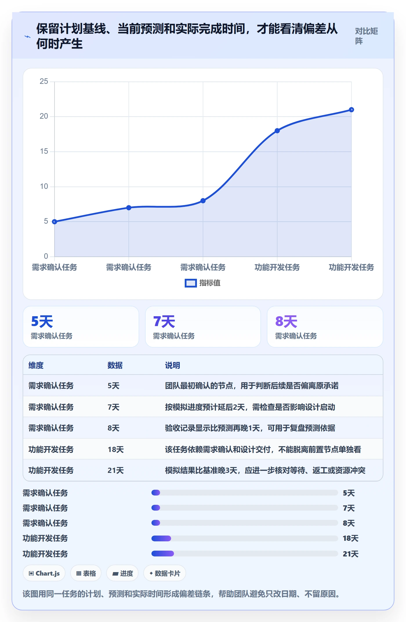 时间轴管理方法大全：项目成员甘特图流程优化落地清单