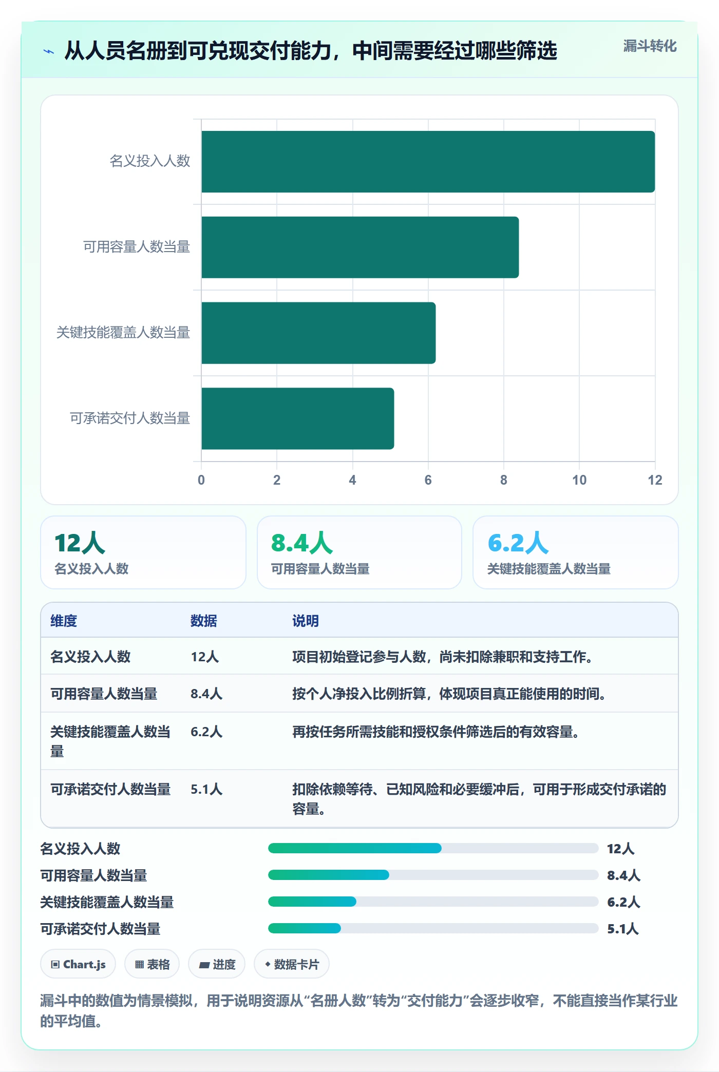 人员管理方法大全：项目负责人资源管理实操方法落地清单