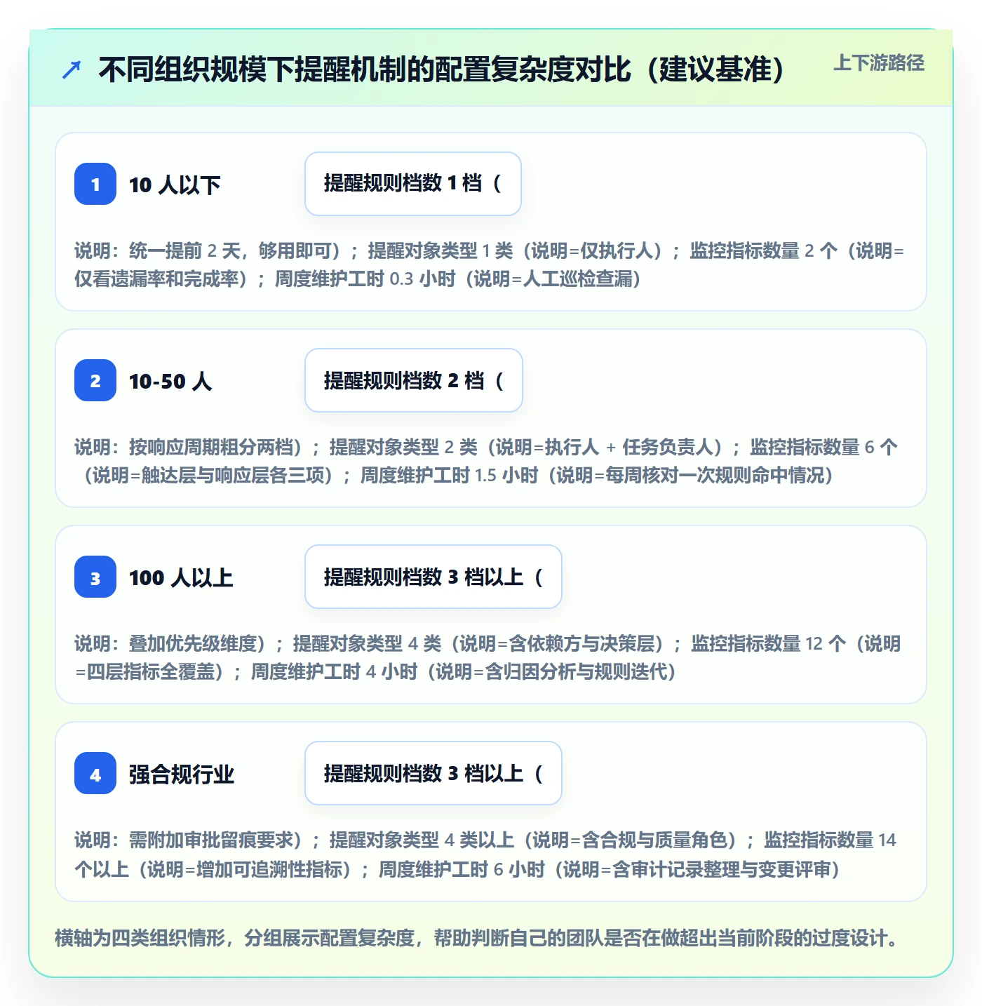提前提醒流程与规范:PMO任务提醒入门指南关键指标