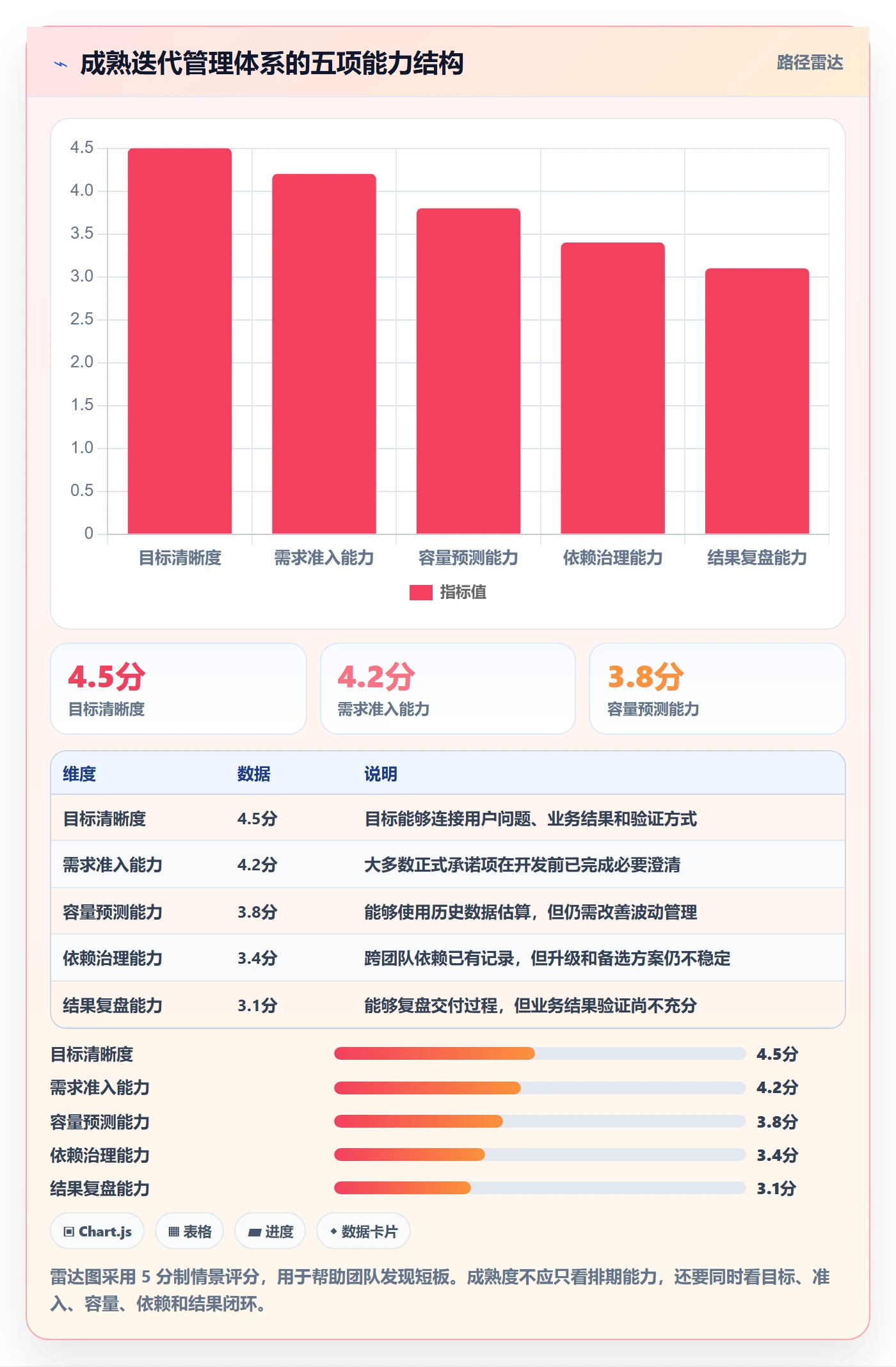迭代计划流程与规范:产品经理迭代管理流程优化关键指标