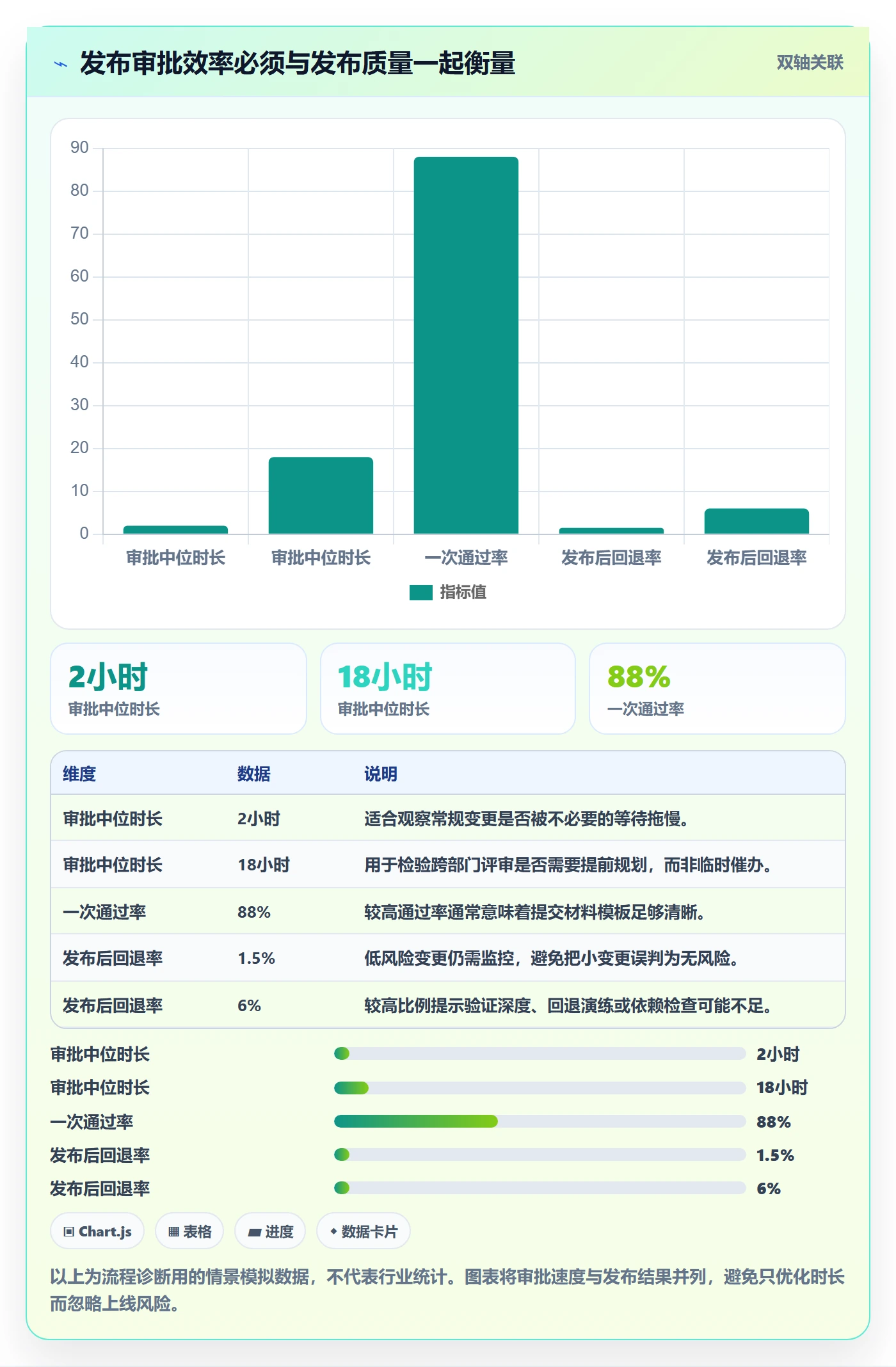 发布审批最佳实践：项目负责人发布管理流程优化，常见问题