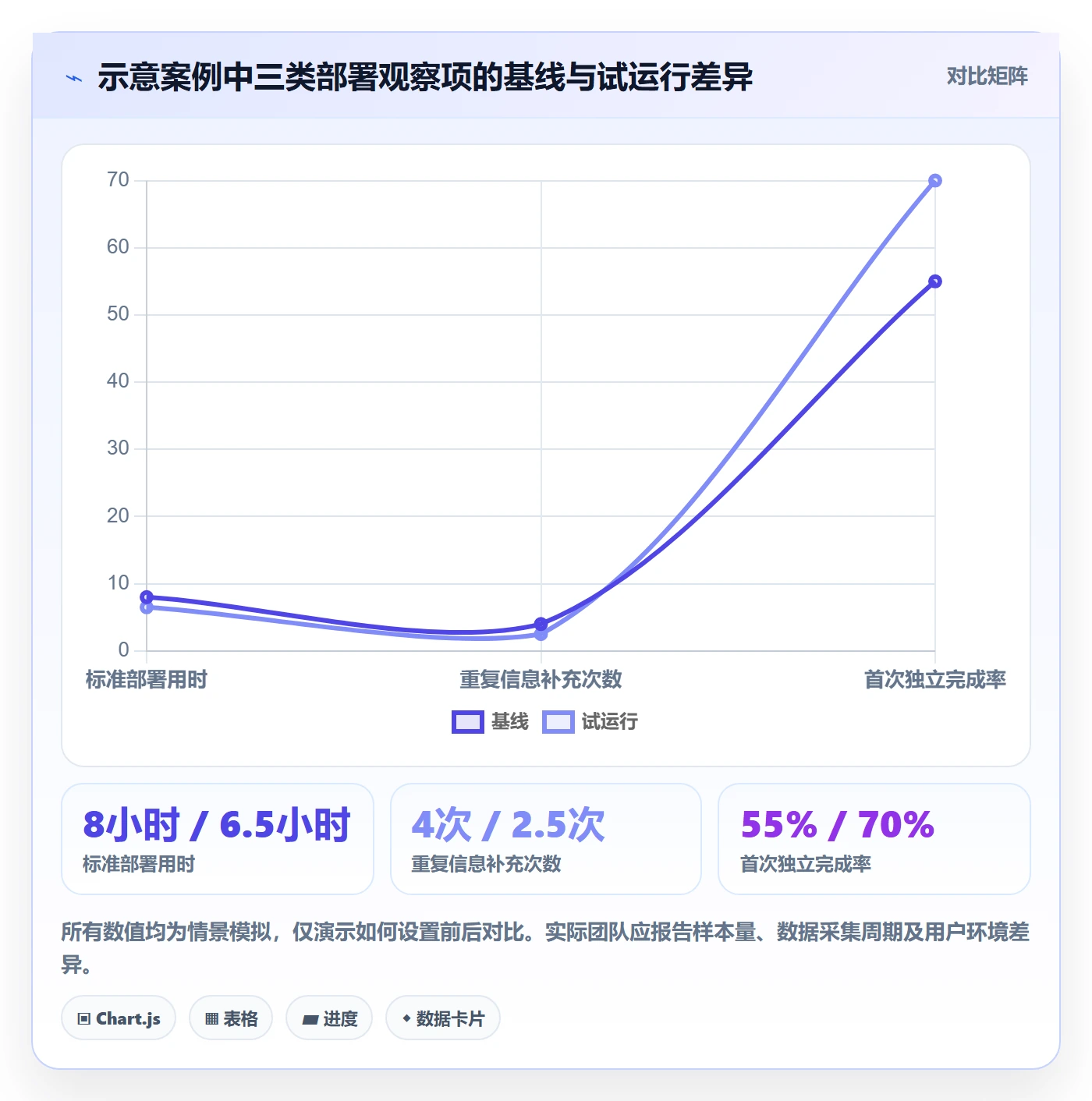 迭代目标管理指南:实施团队如何做好迭代管理,实操方法全流程