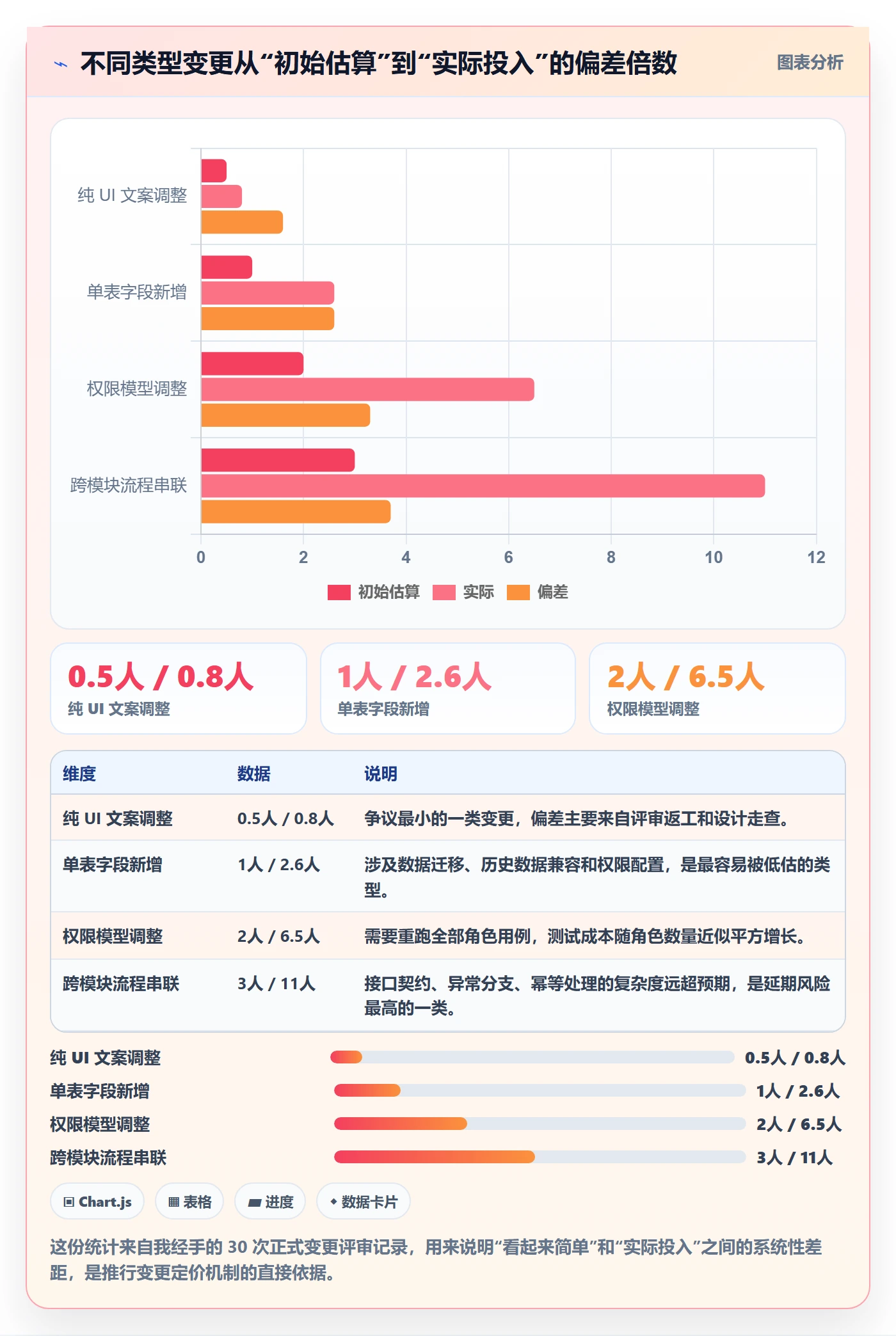 范围边界管理指南：产品经理如何做好项目范围，实操方法全流程