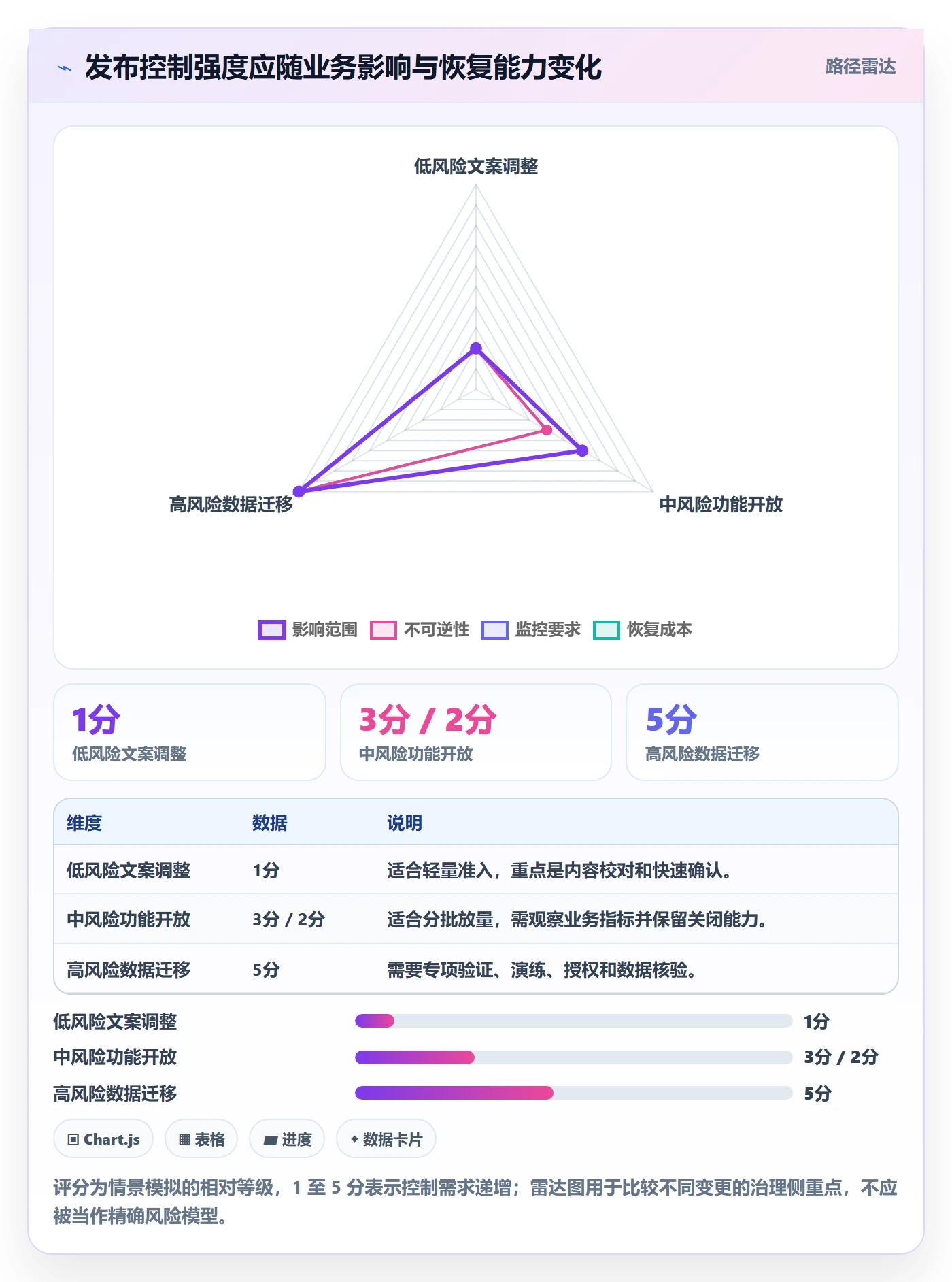 上线落地方案：产品经理开展发布管理的最佳实践案例解析