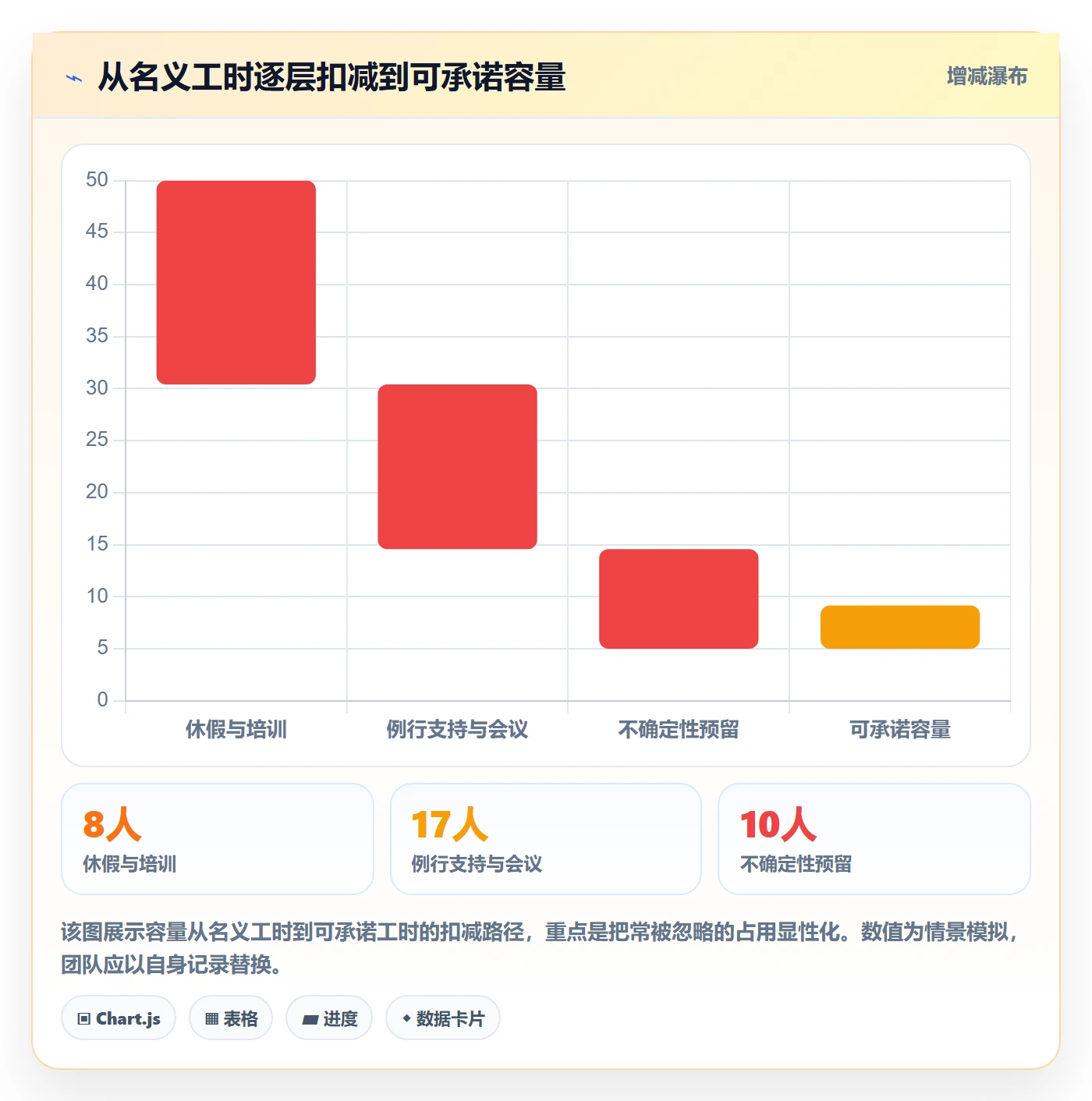 工作量管理指南：产品经理如何做好人力资源计划，效率提升全流程