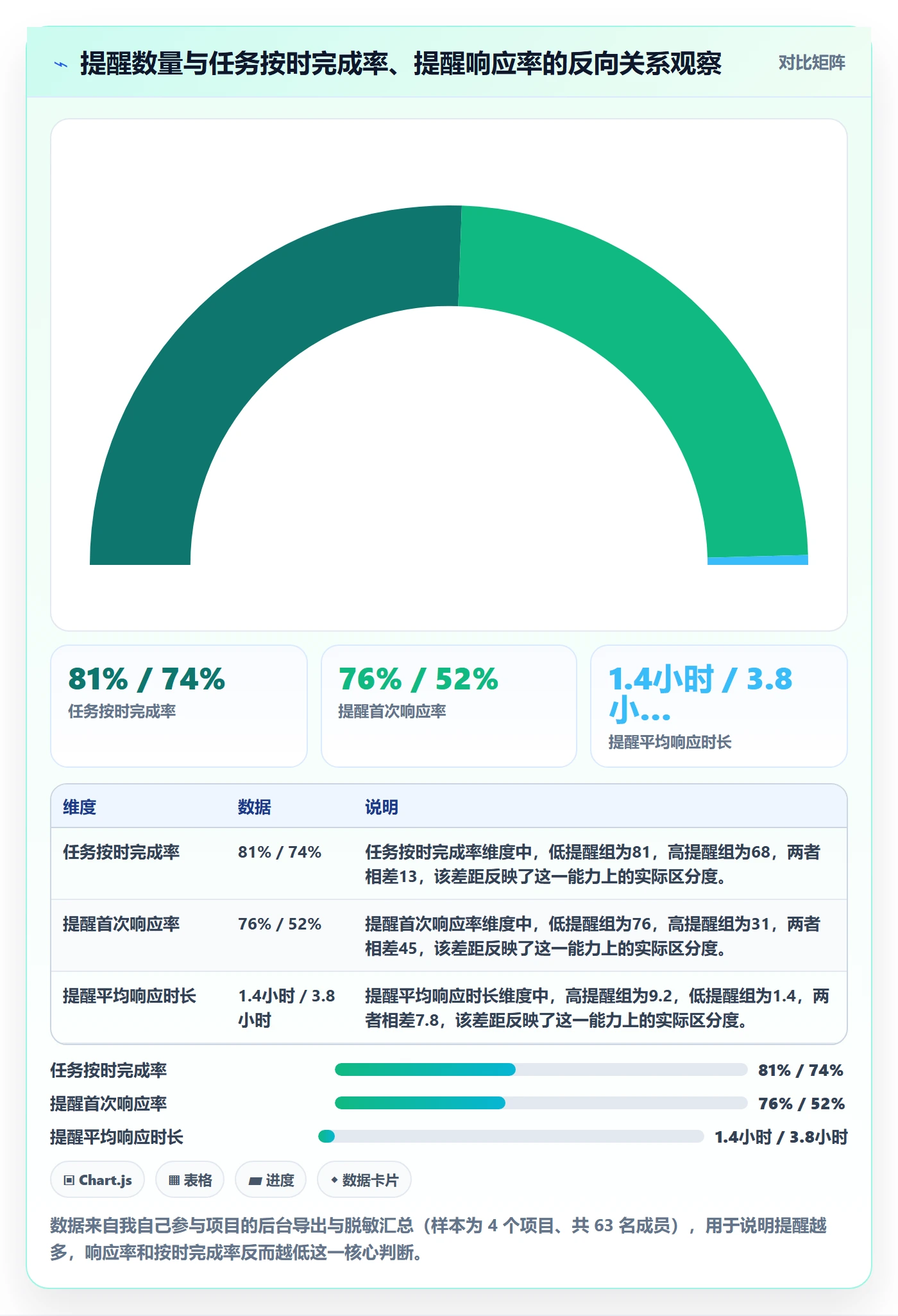 任务提醒自动提醒全流程：项目成员实操方法与一文讲清
