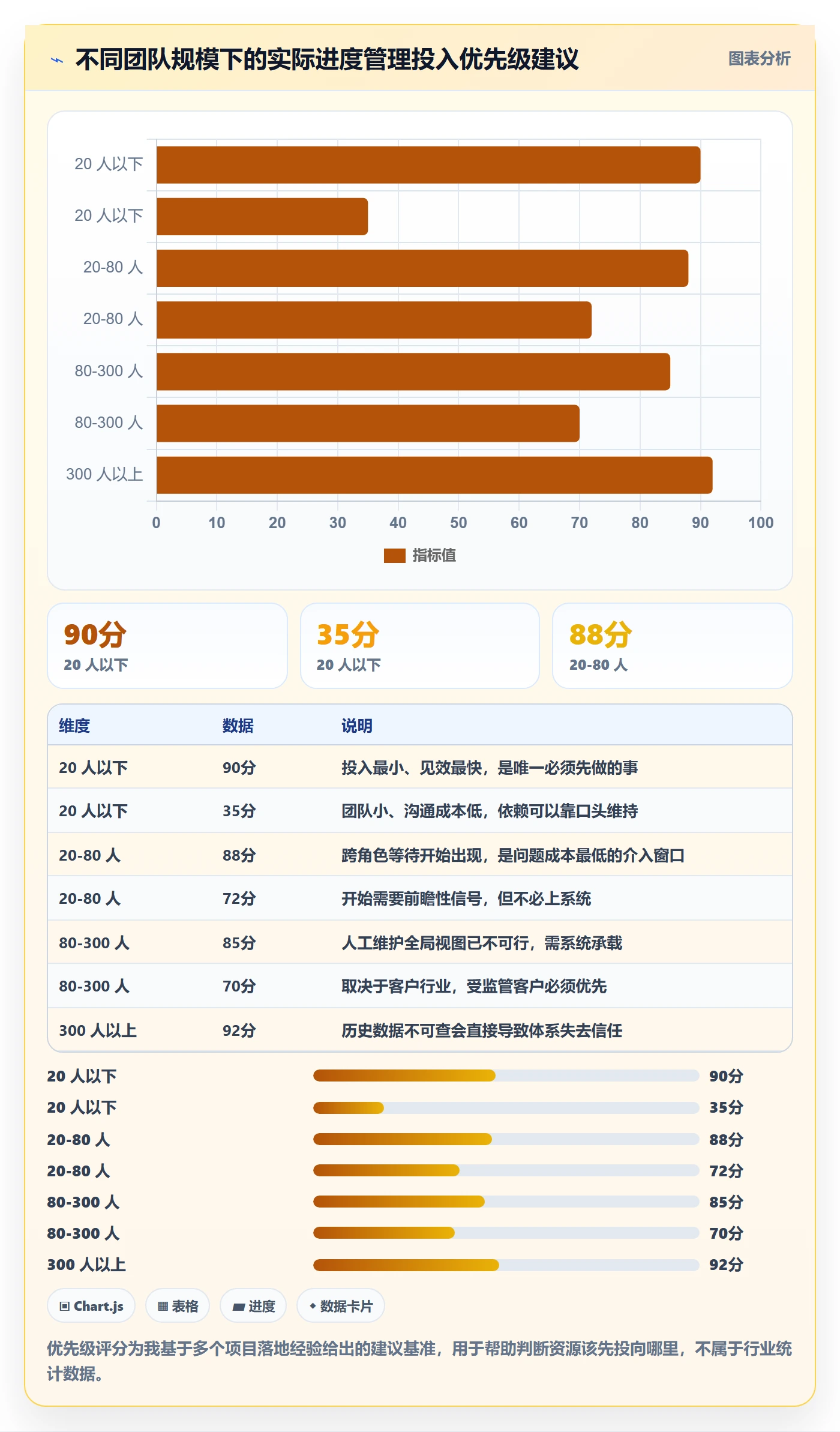 实际进度管理指南:项目负责人如何做好进度管理,协同管理全流程