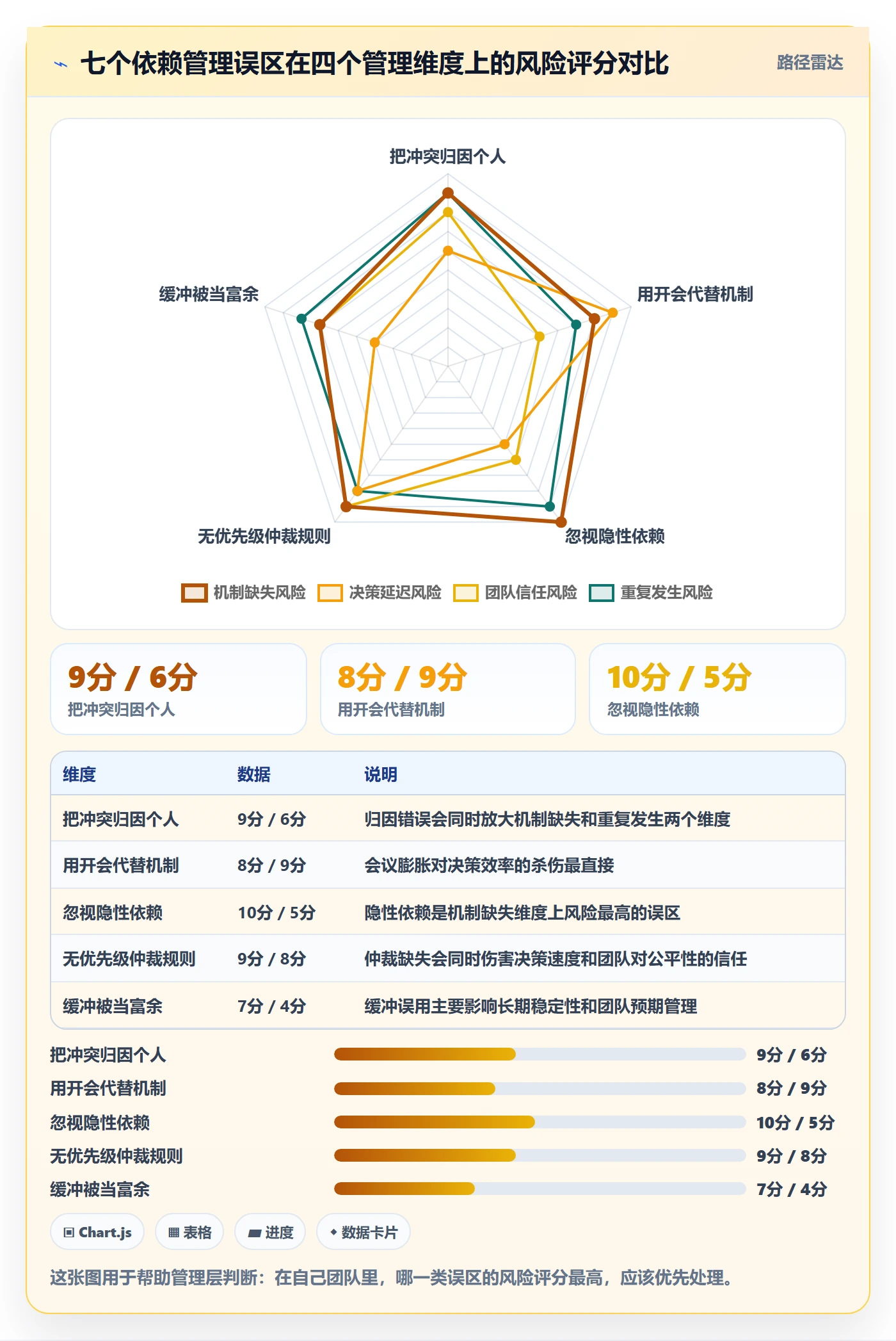 任务依赖依赖冲突教程：管理层效率提升，避坑指南