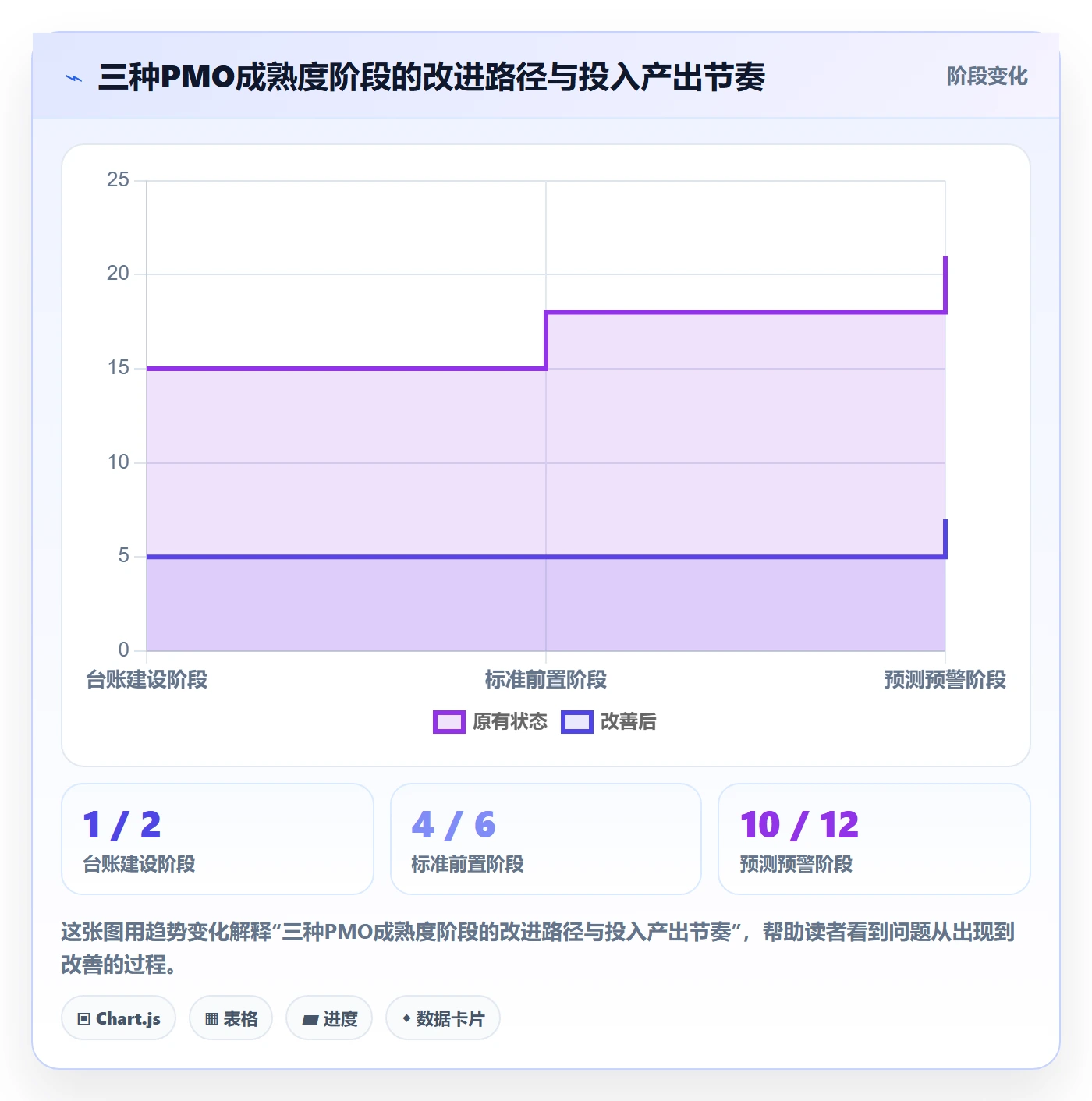 返工流程与规范:PMO任务验收风险控制关键指标