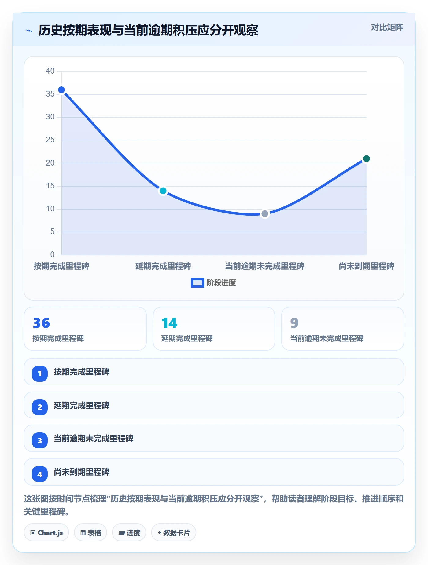 日历视图项目日历教程：PMO数据分析，避坑指南