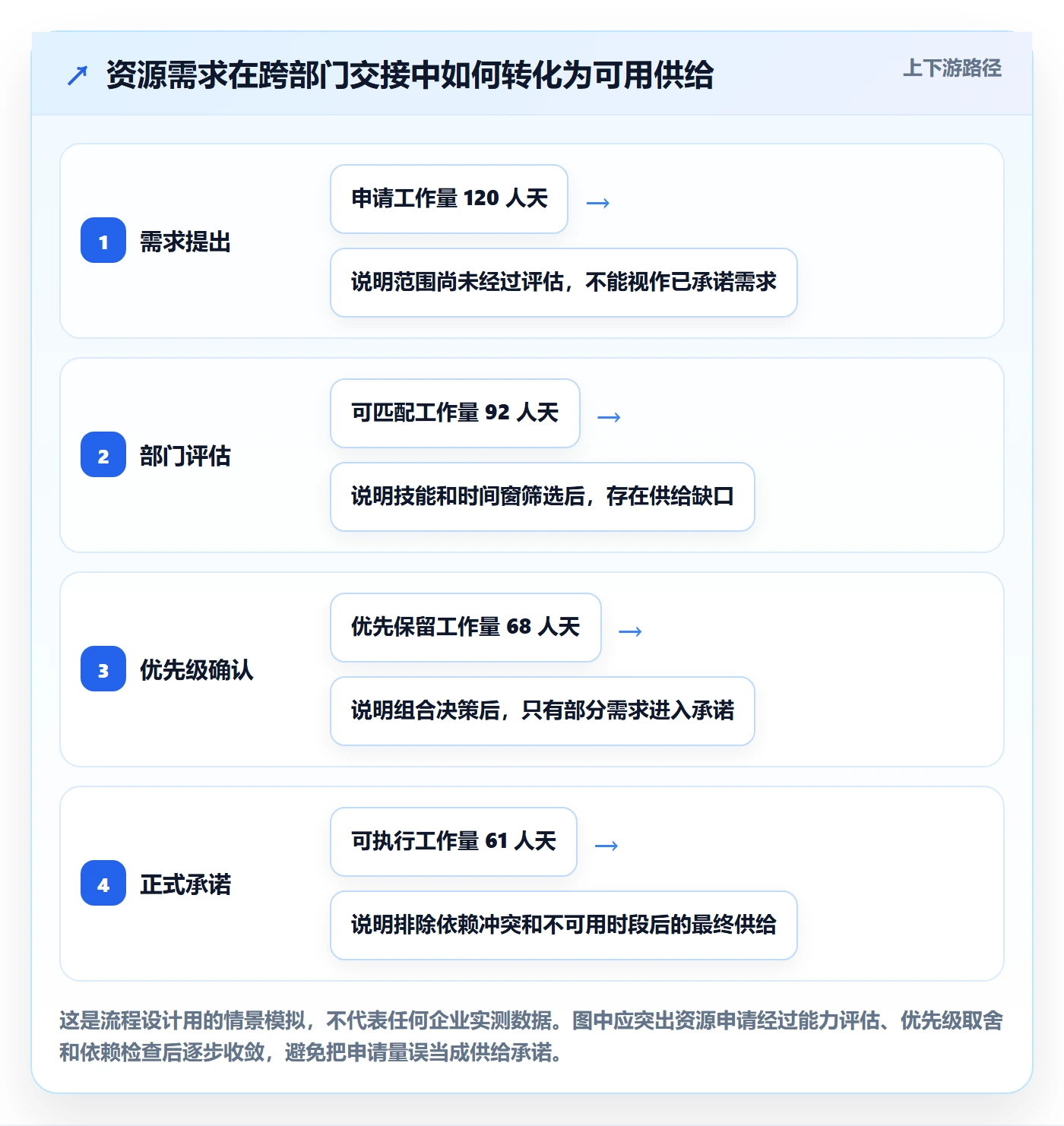 资源流程与规范:企业管理者资源管理数据分析关键指标
