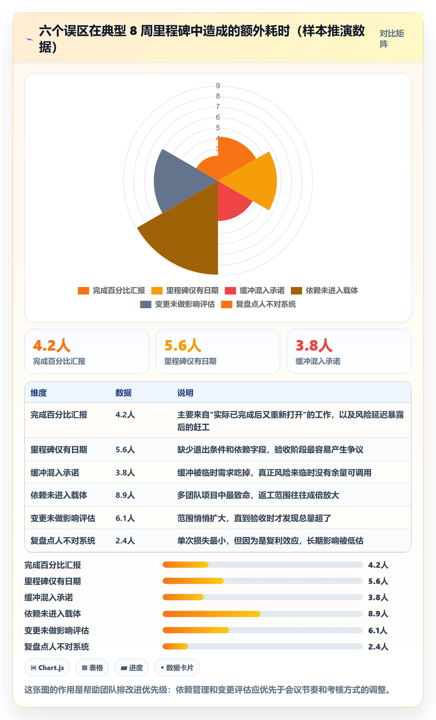 节点延期实操方法:研发团队提升里程碑效率的实操方法方法与模板