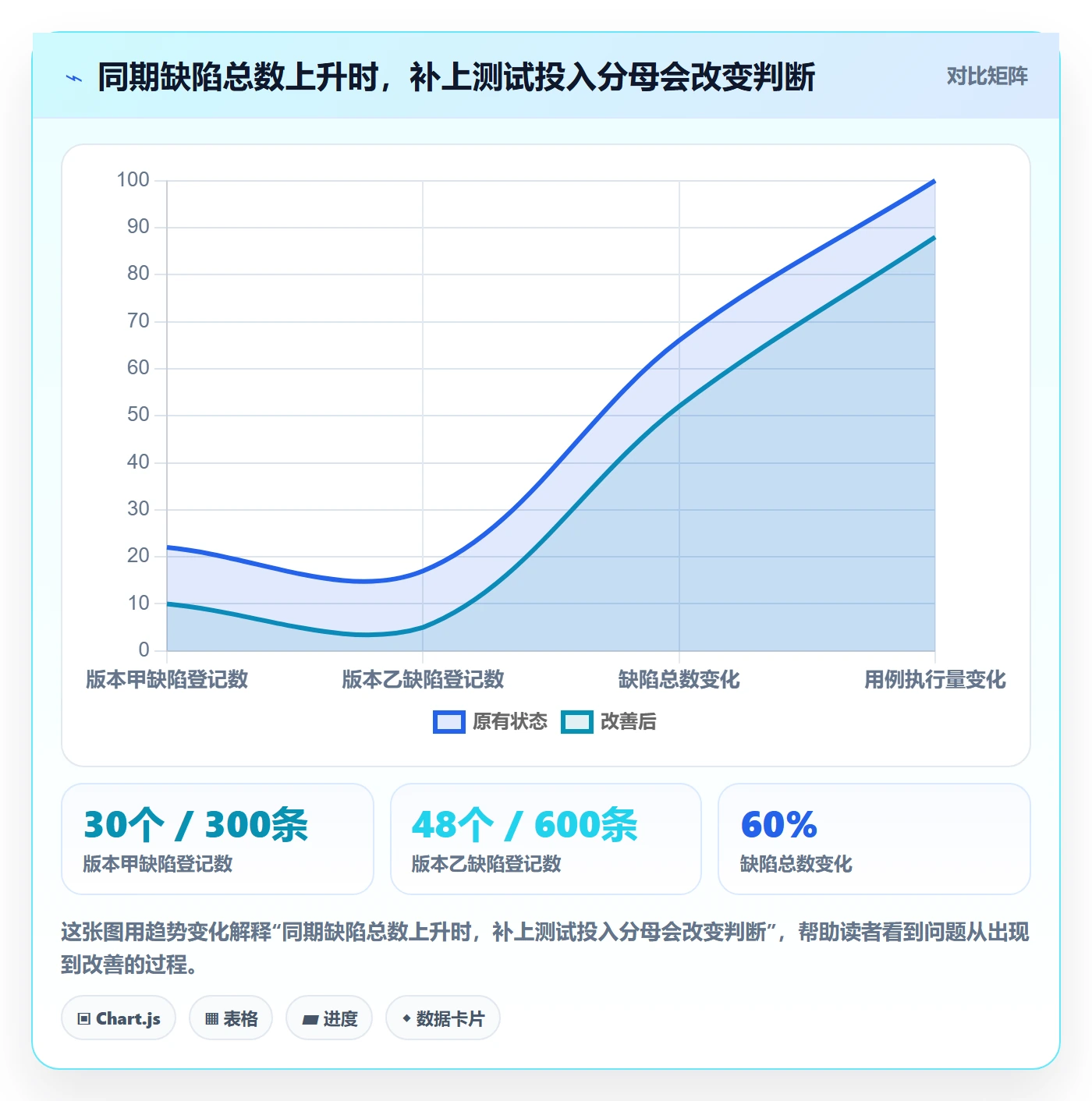 优先级流程与规范:PMOBug / 缺陷数据分析关键指标