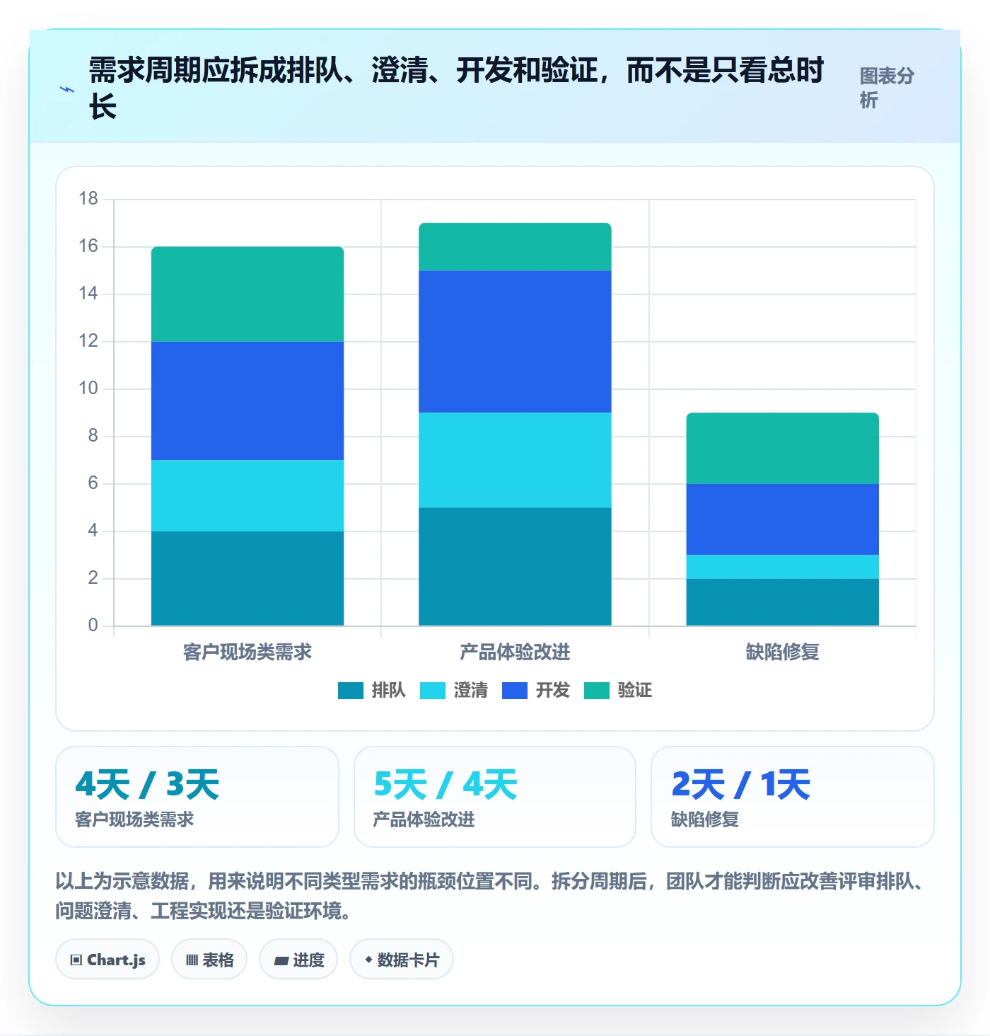 需求优先级管理指南：实施团队如何做好需求管理，数据分析全流程
