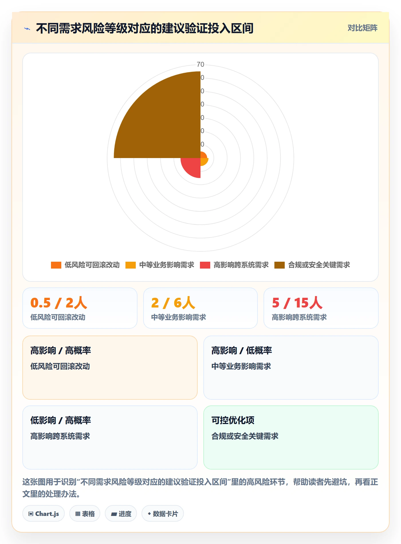 需求怎么做?产品经理入门指南:需求管理从0到1