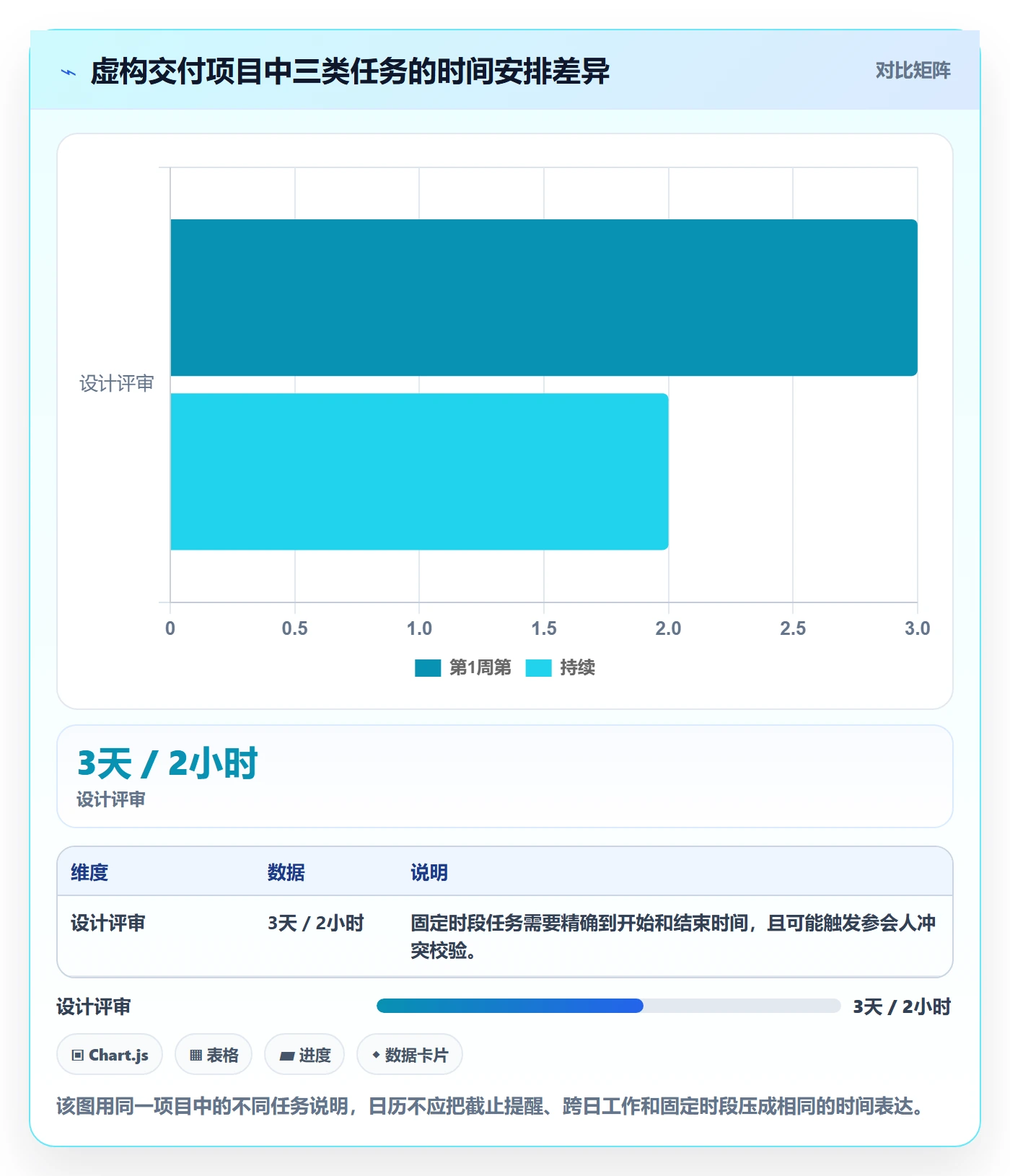 日历视图任务日历全流程:产品经理制度设计与一文讲清